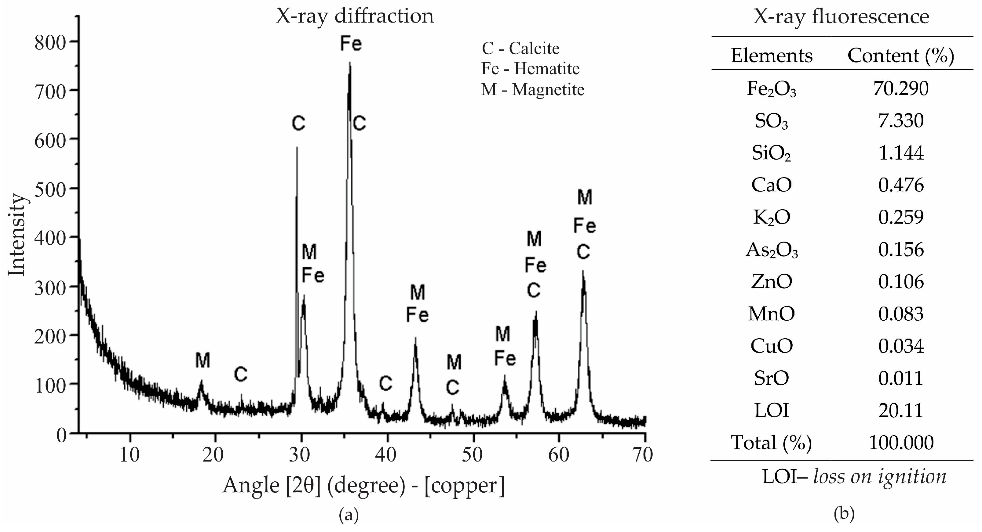 Sustainability 17 04986 g004
