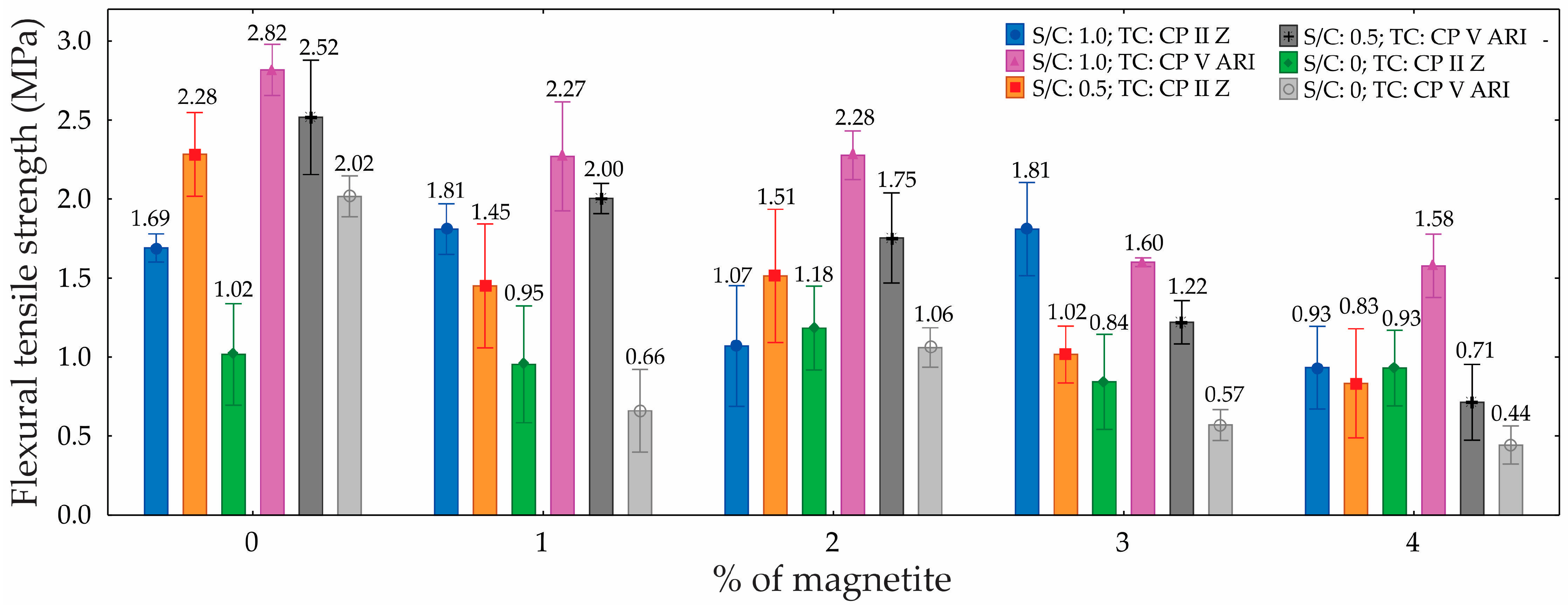 Sustainability 17 04986 g010
