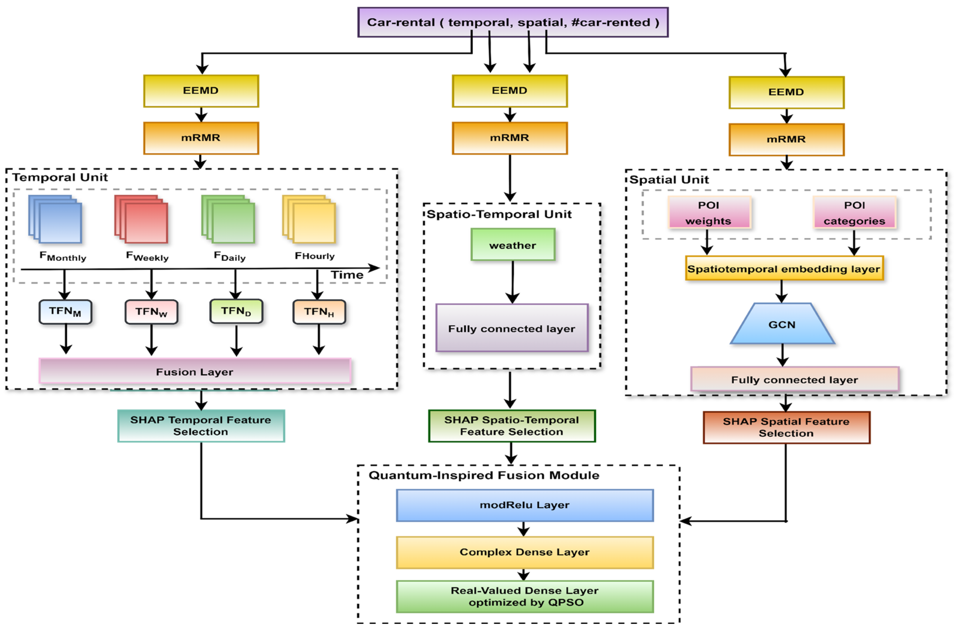 Sustainability 17 04987 g001