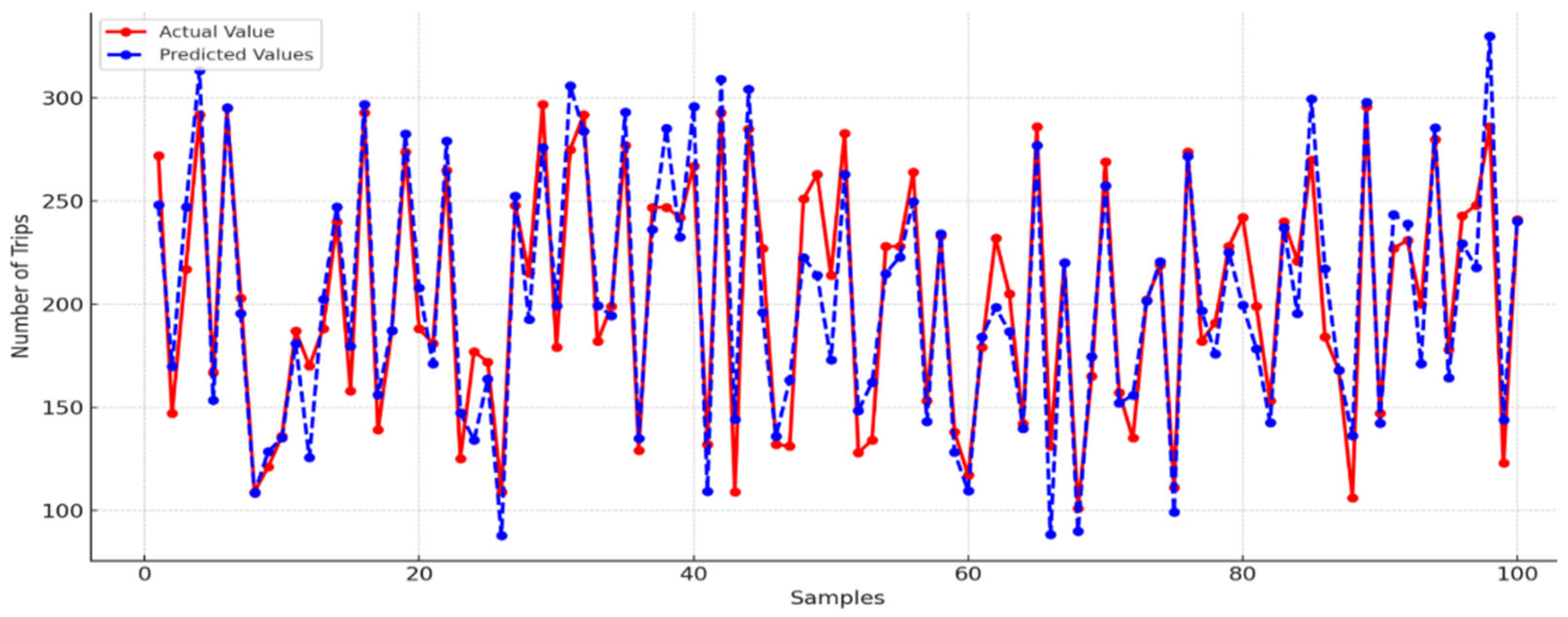 Sustainability 17 04987 g003
