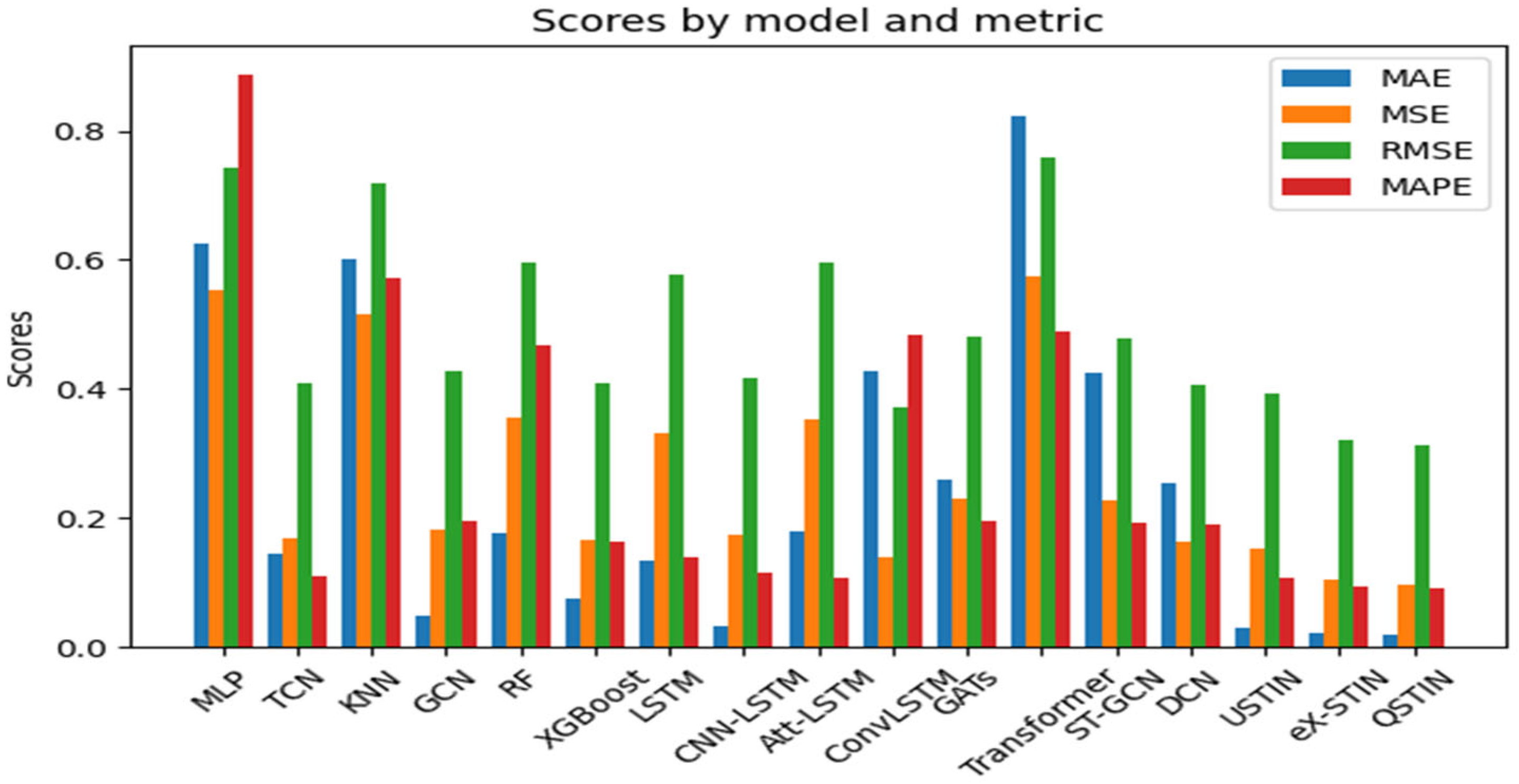 Sustainability 17 04987 g004