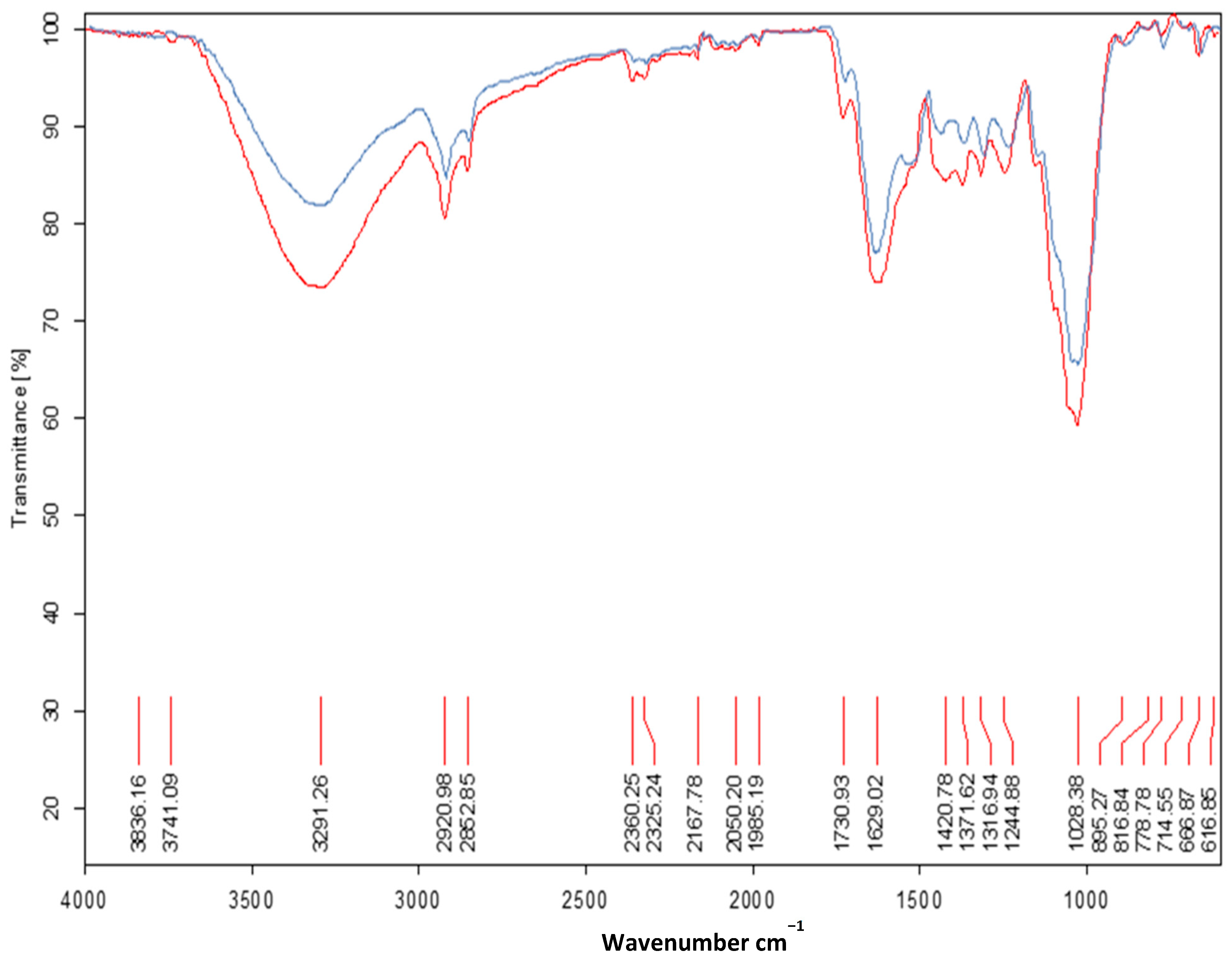 Sustainability 17 04990 g003