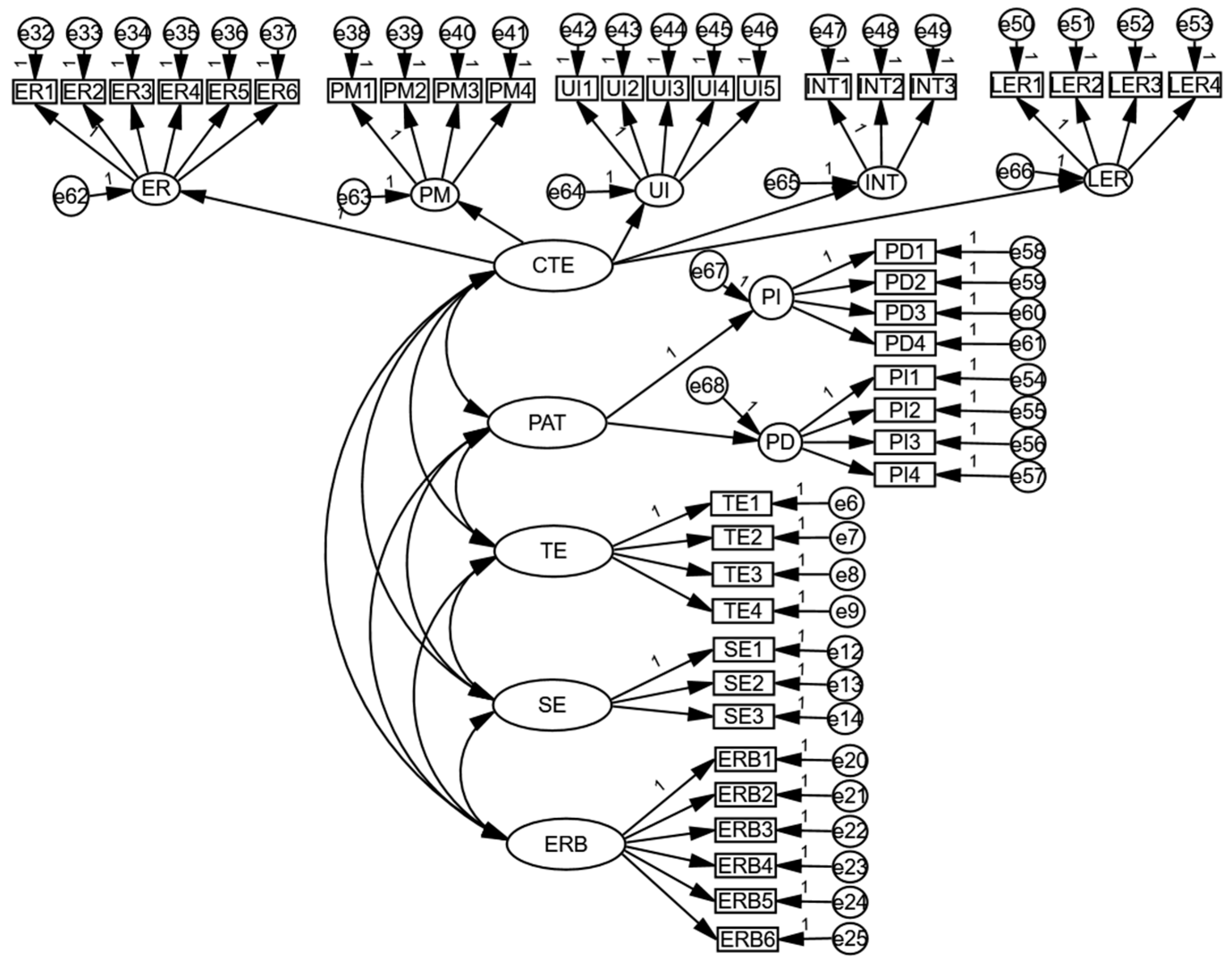 Sustainability 17 04992 g002