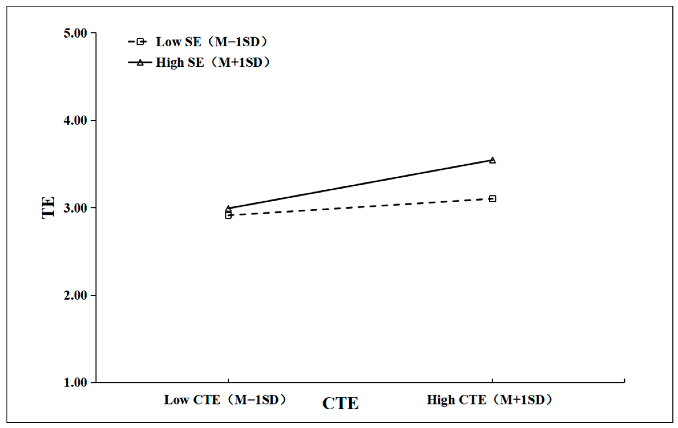 Sustainability 17 04992 g004