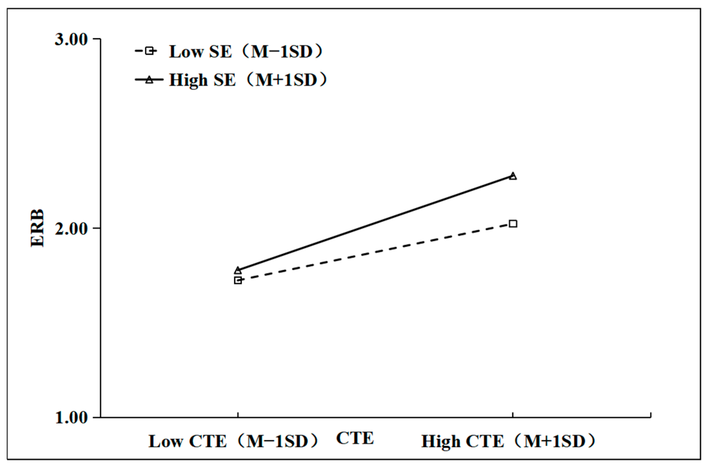 Sustainability 17 04992 g005