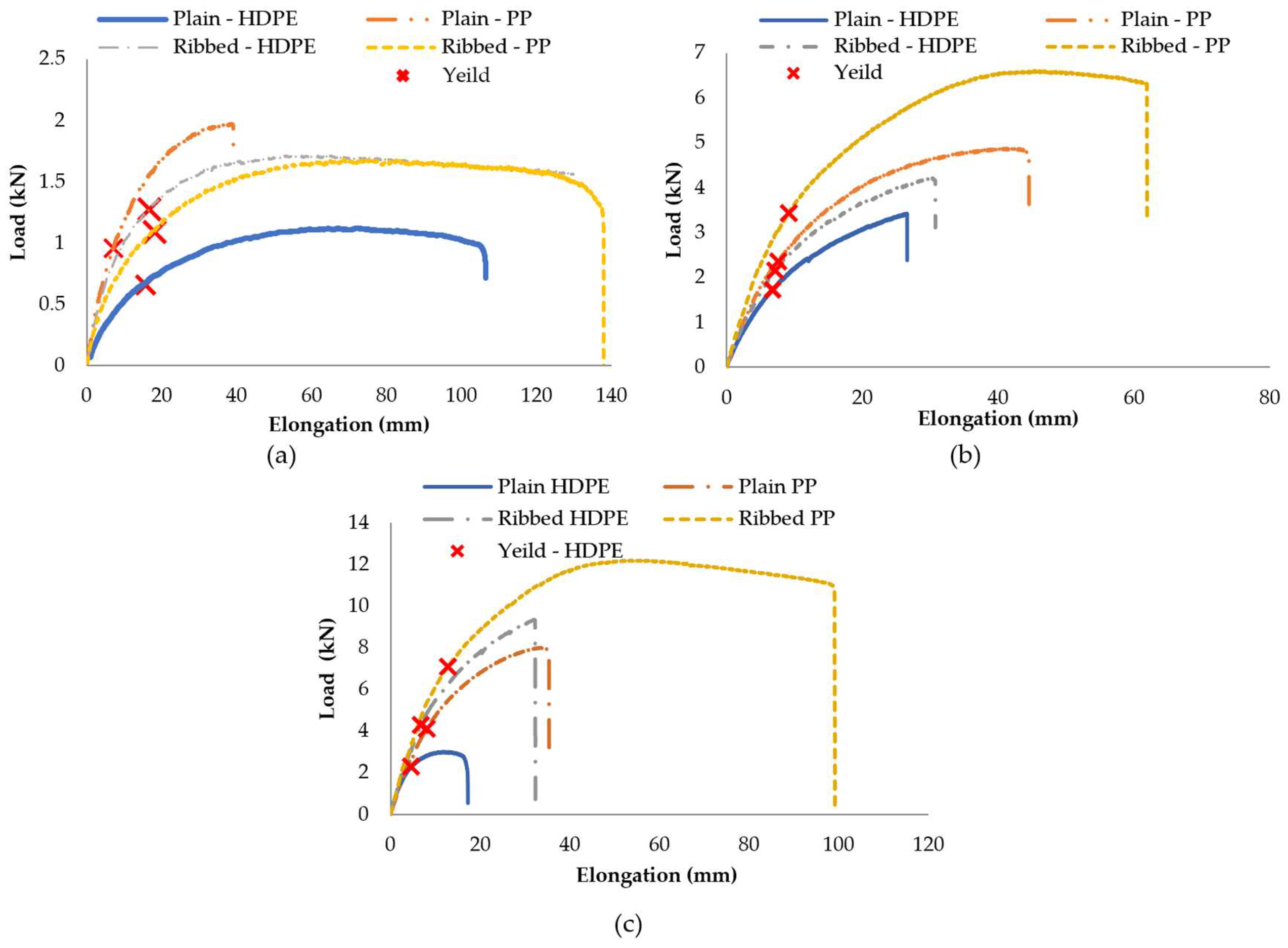 Sustainability 17 04997 g005