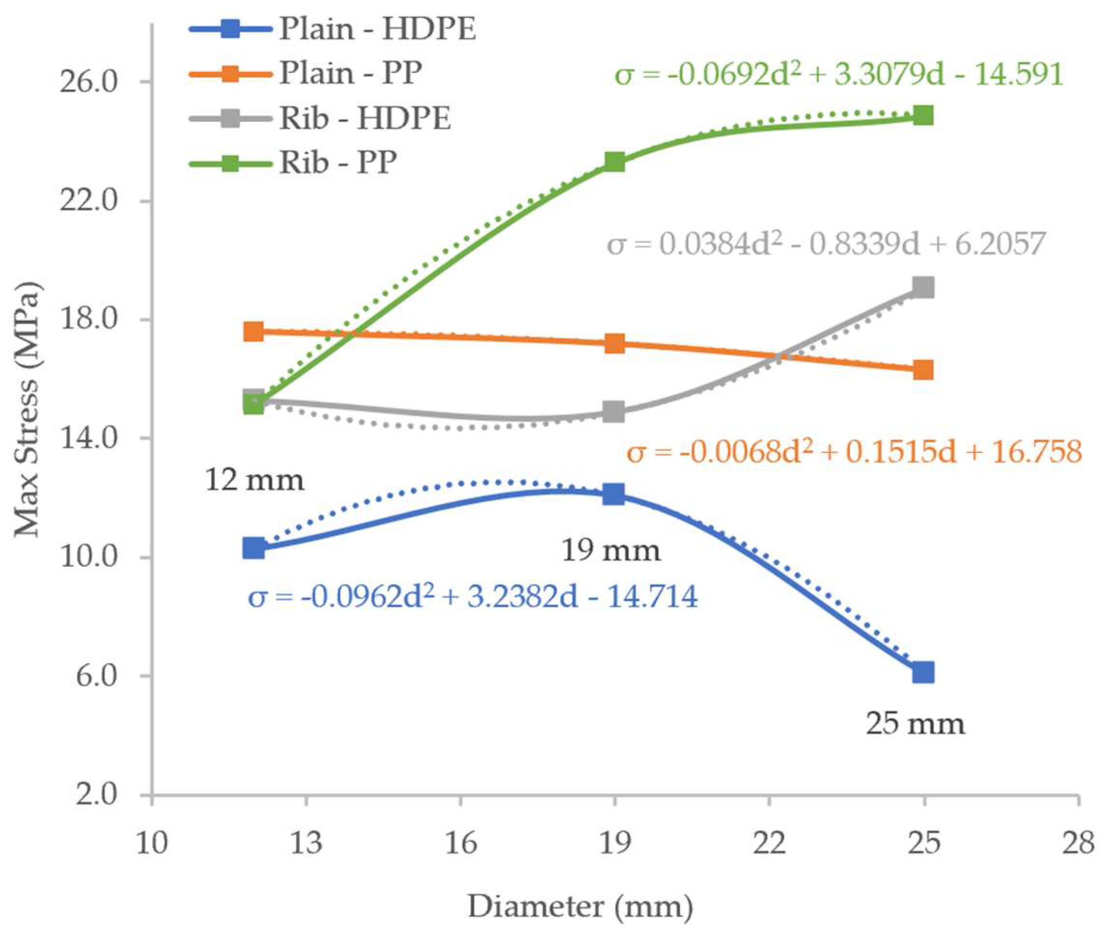 Sustainability 17 04997 g008