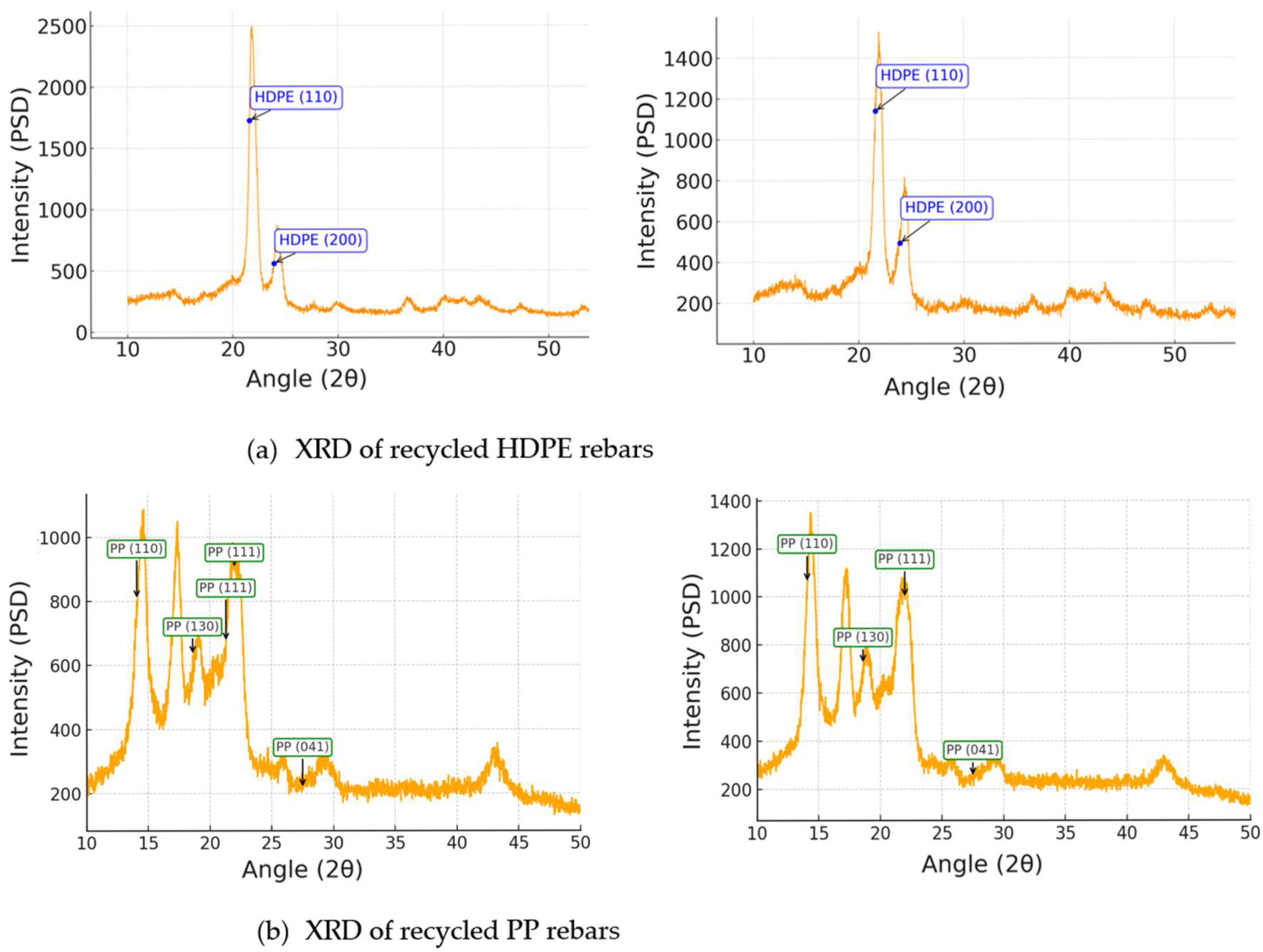 Sustainability 17 04997 g010