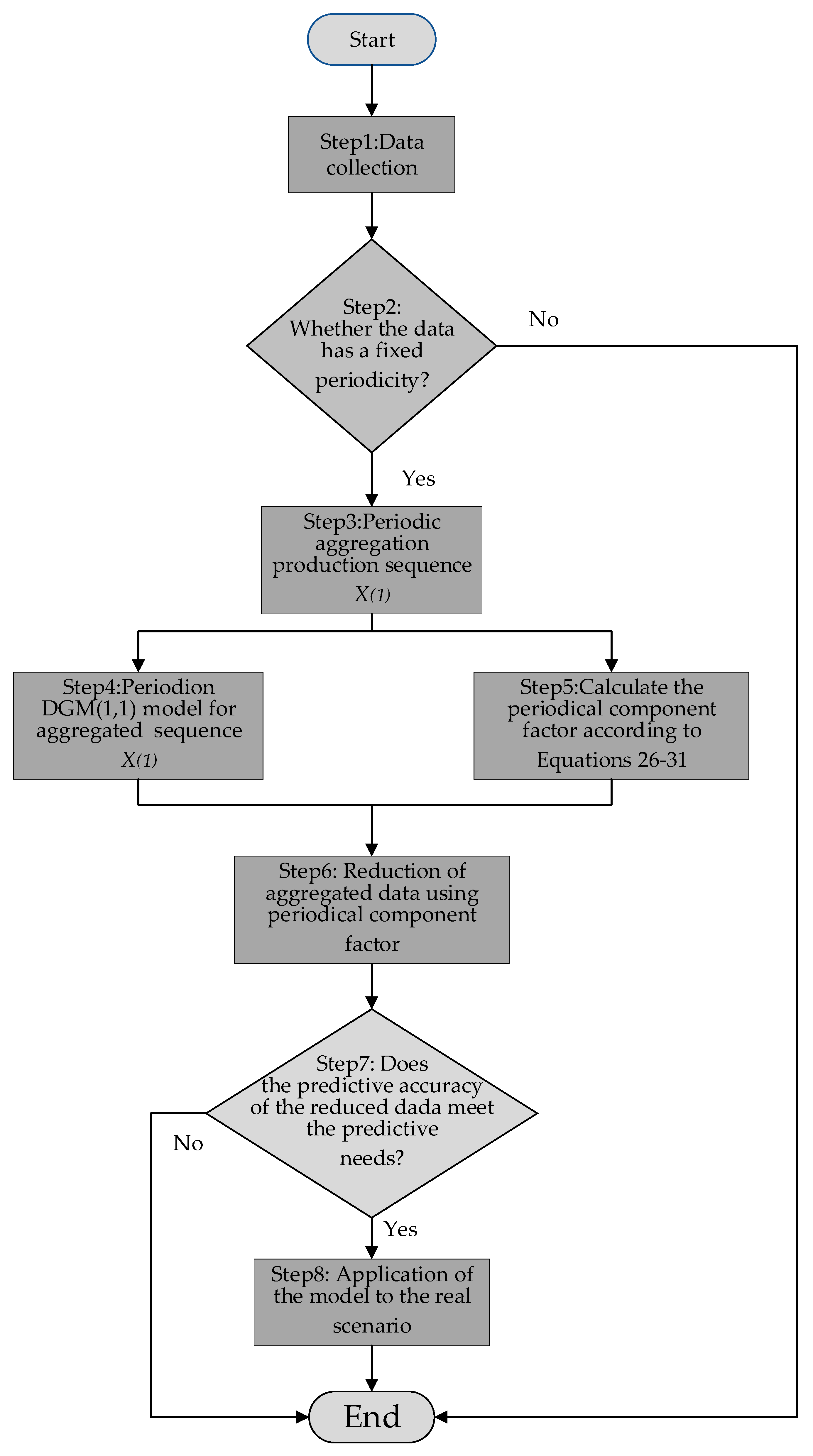Sustainability 17 05009 g002