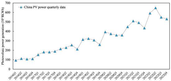 An Improved Grey Prediction Model Integrating Periodic