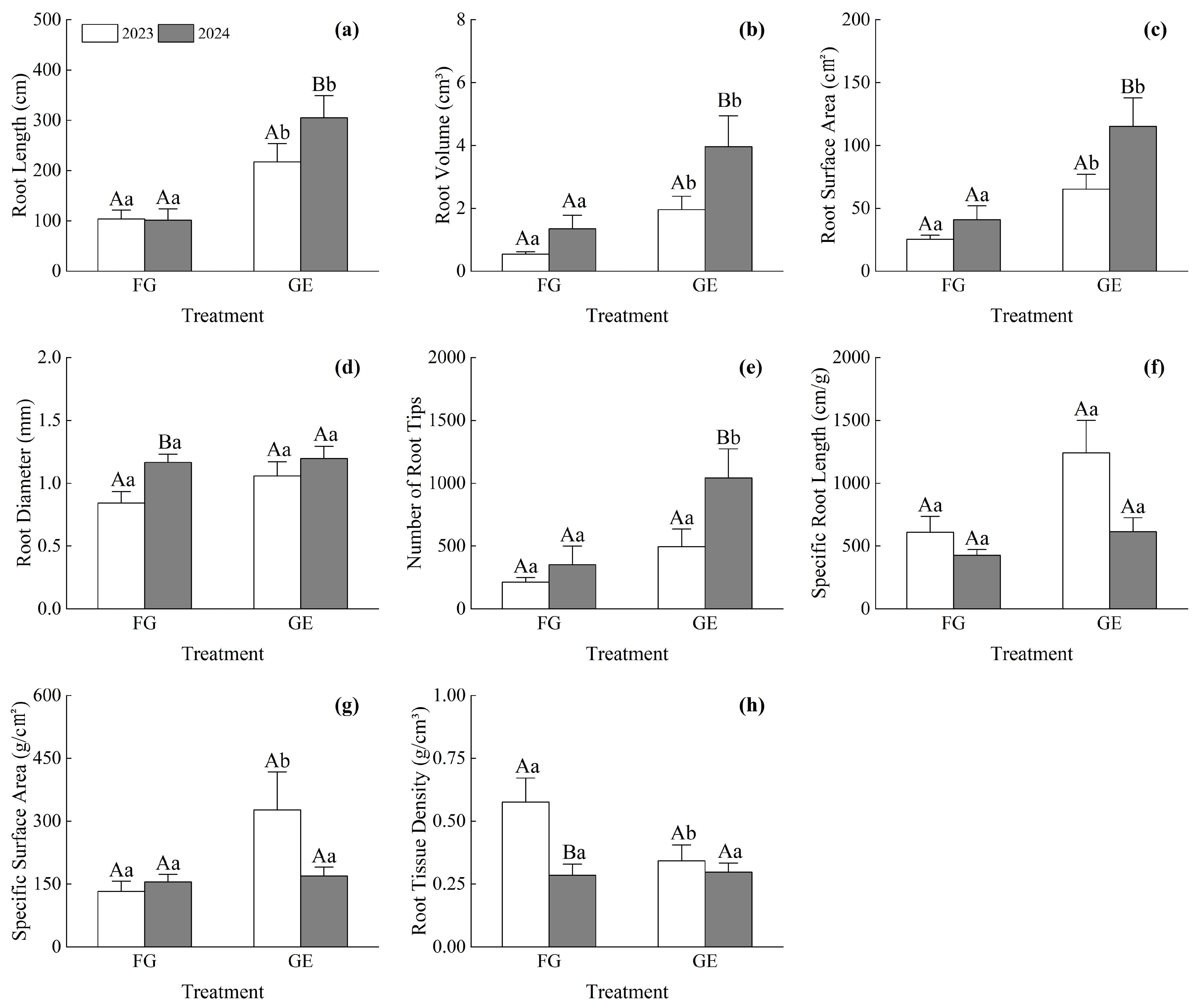 Sustainability 17 05010 g004