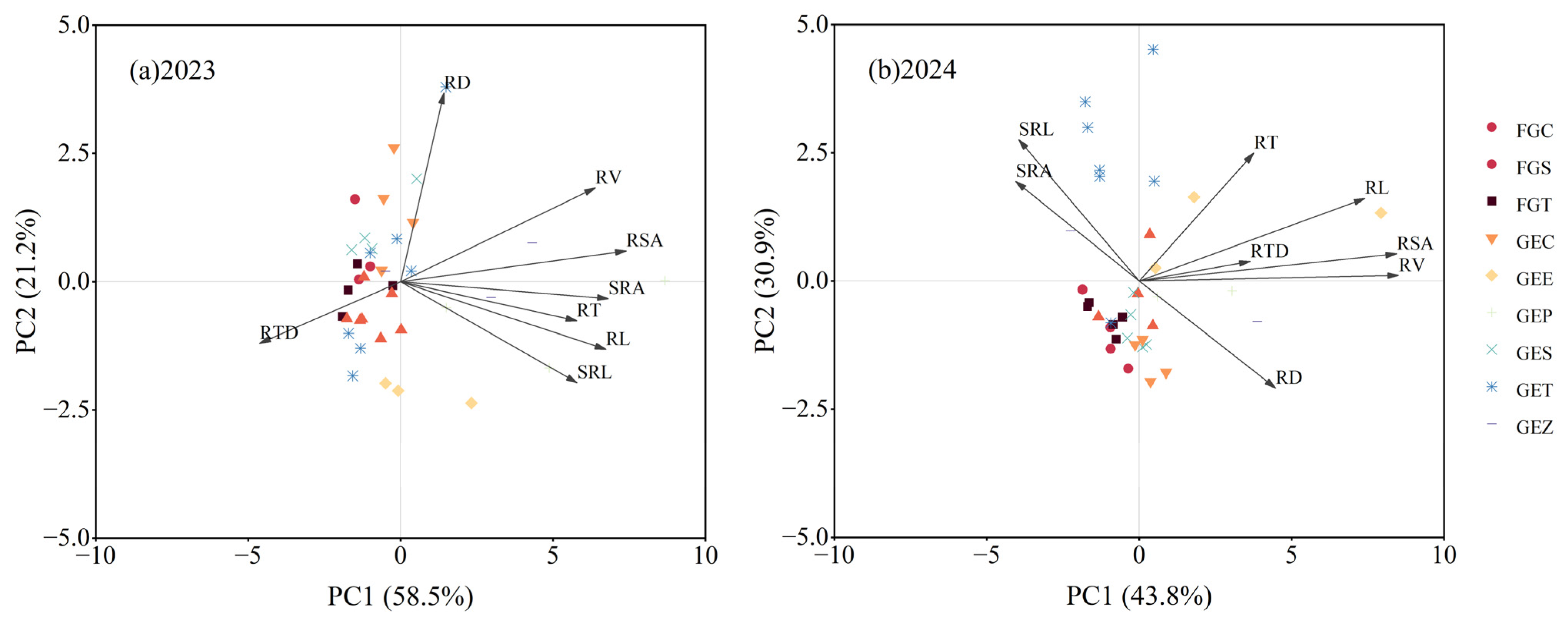 Sustainability 17 05010 g005