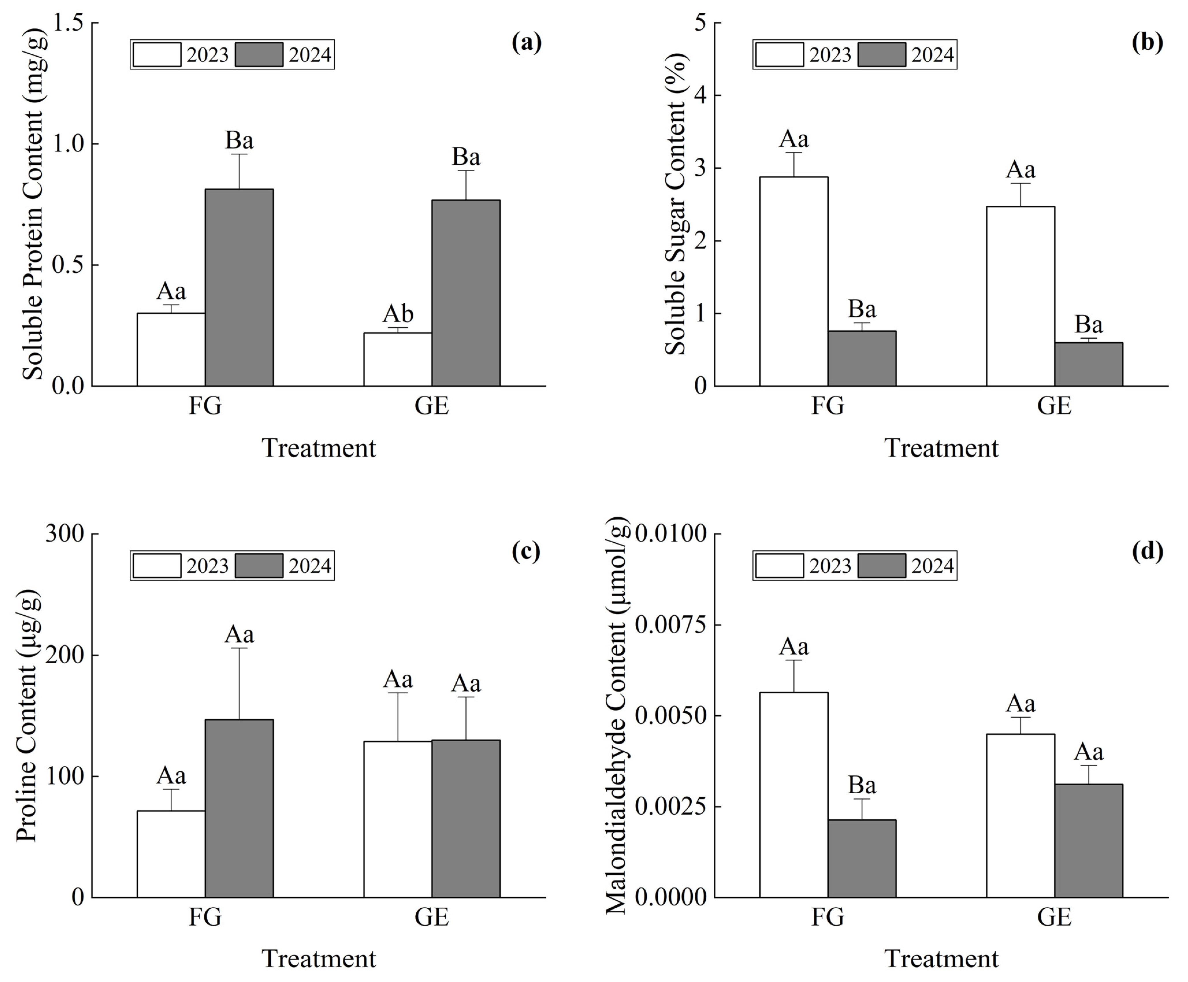 Sustainability 17 05010 g007