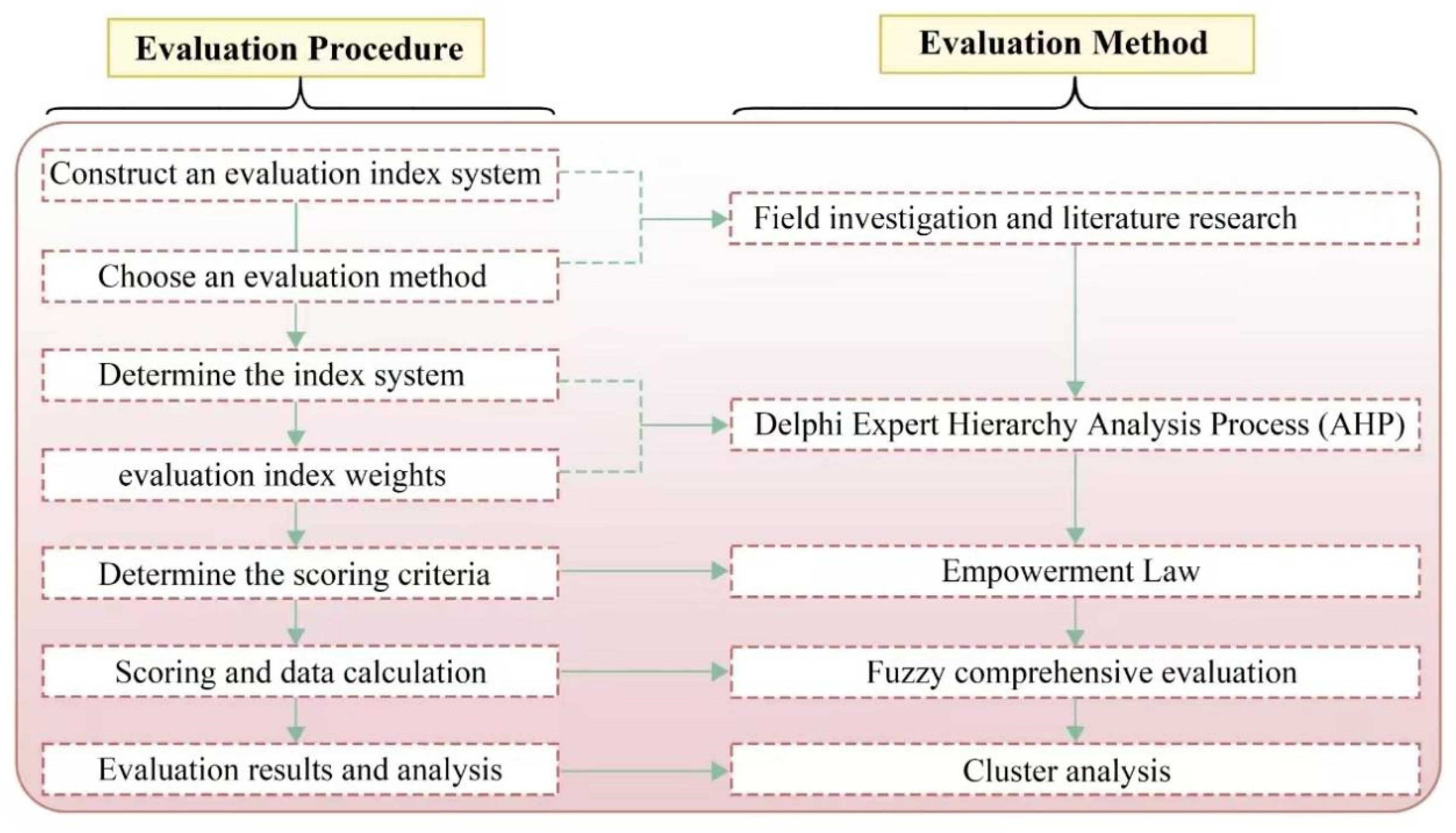 Sustainability 17 05014 g004
