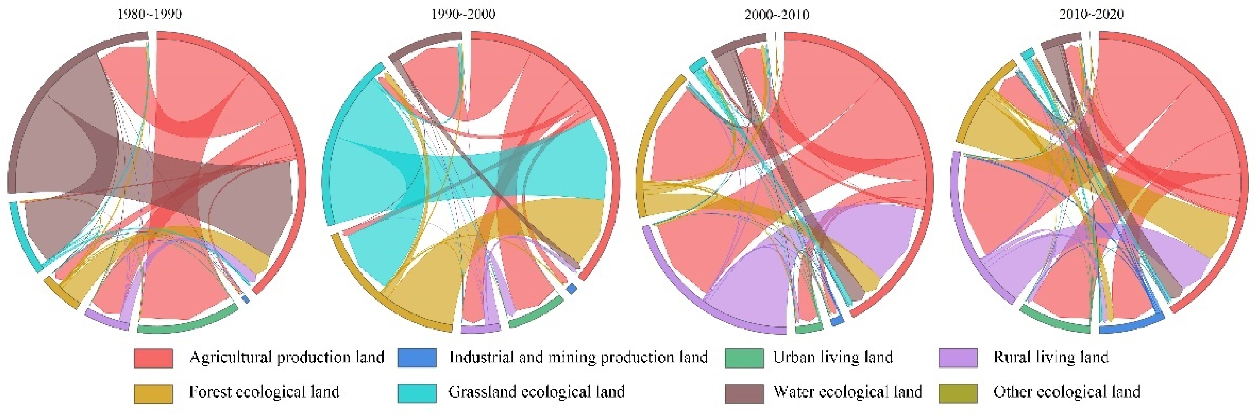 Sustainability 17 05018 g003