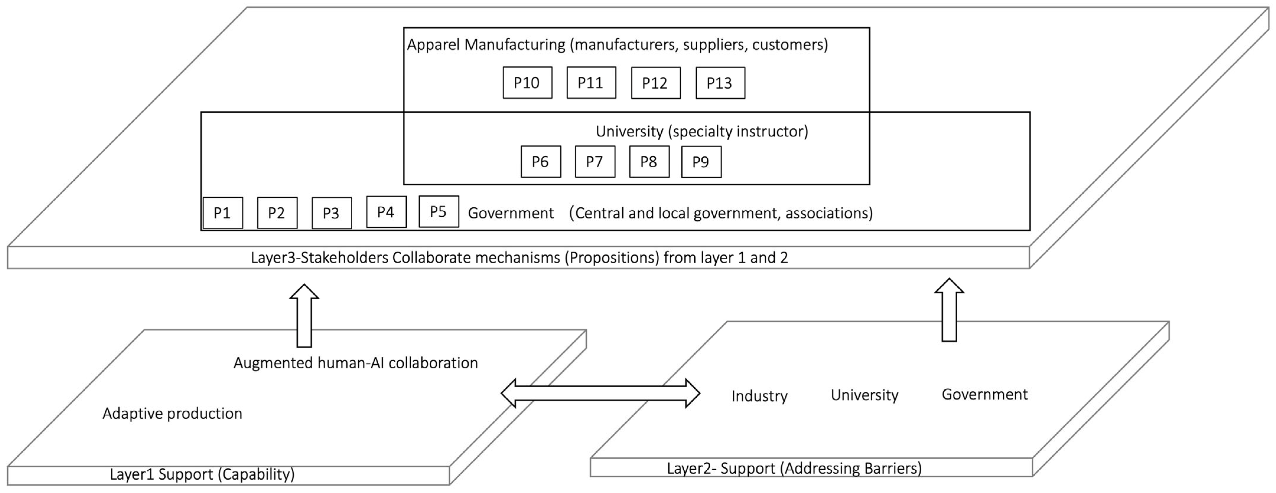 Sustainability 17 05019 g003