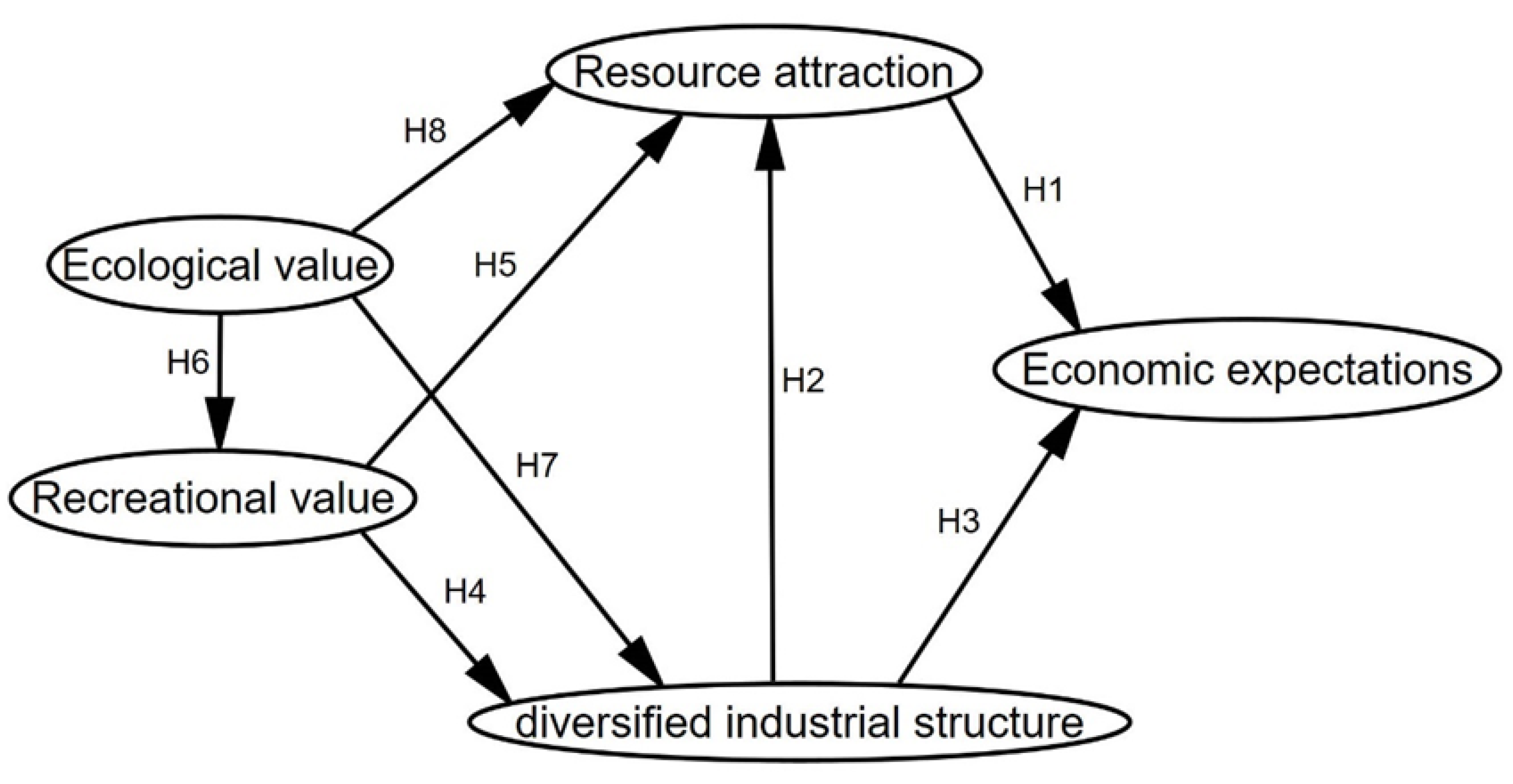 Sustainability 17 05021 g001