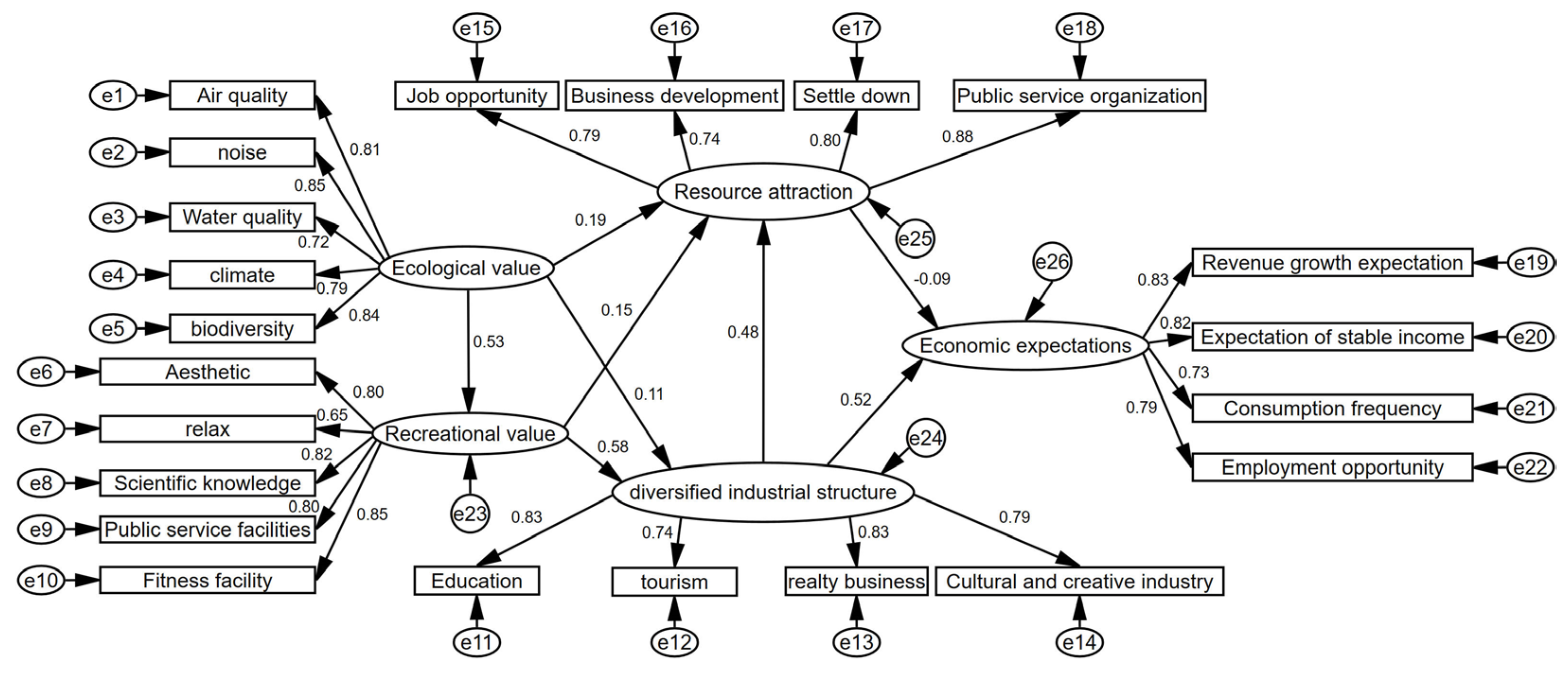 Sustainability 17 05021 g002