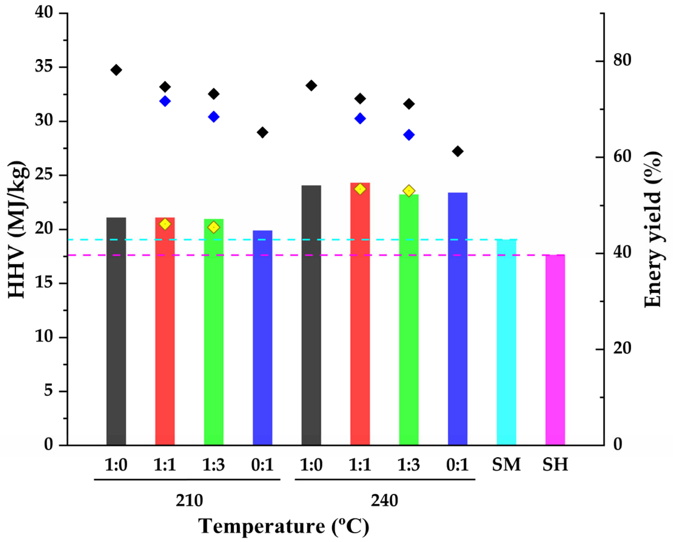Sustainability 17 05022 g005