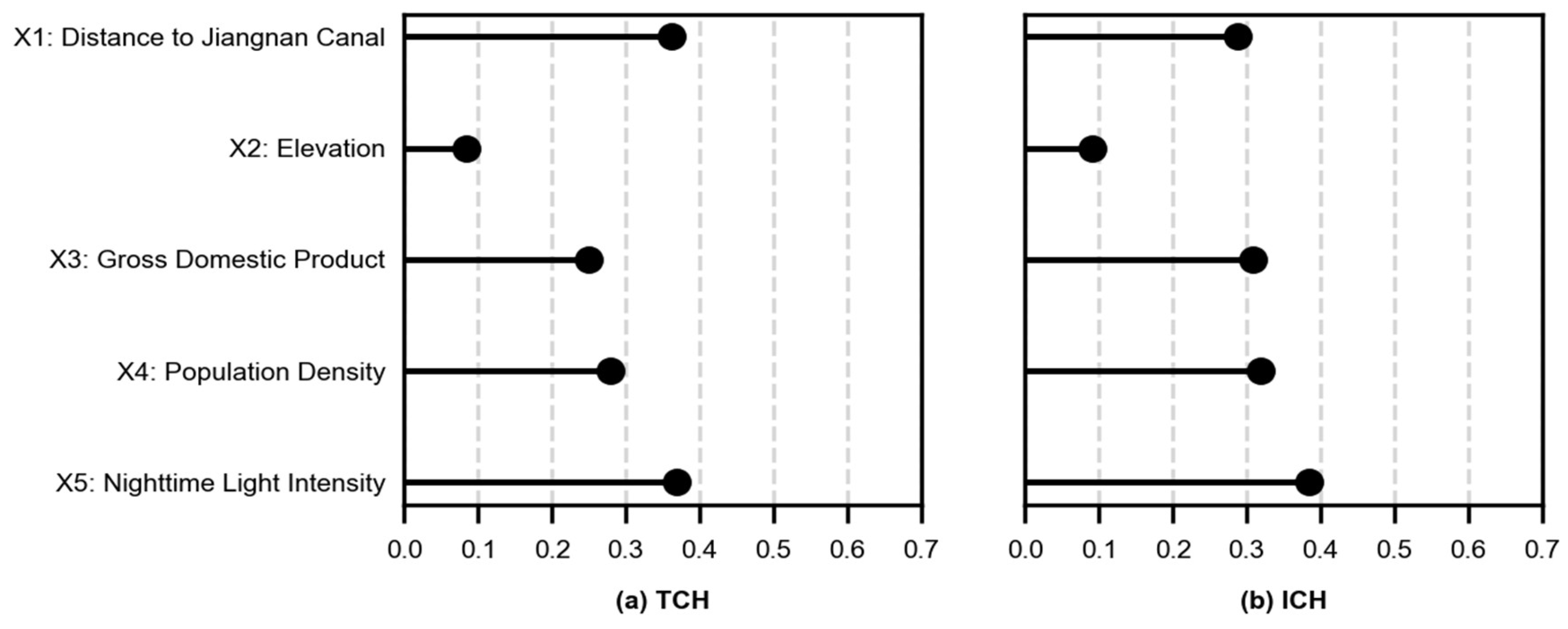 Sustainability 17 05026 g012