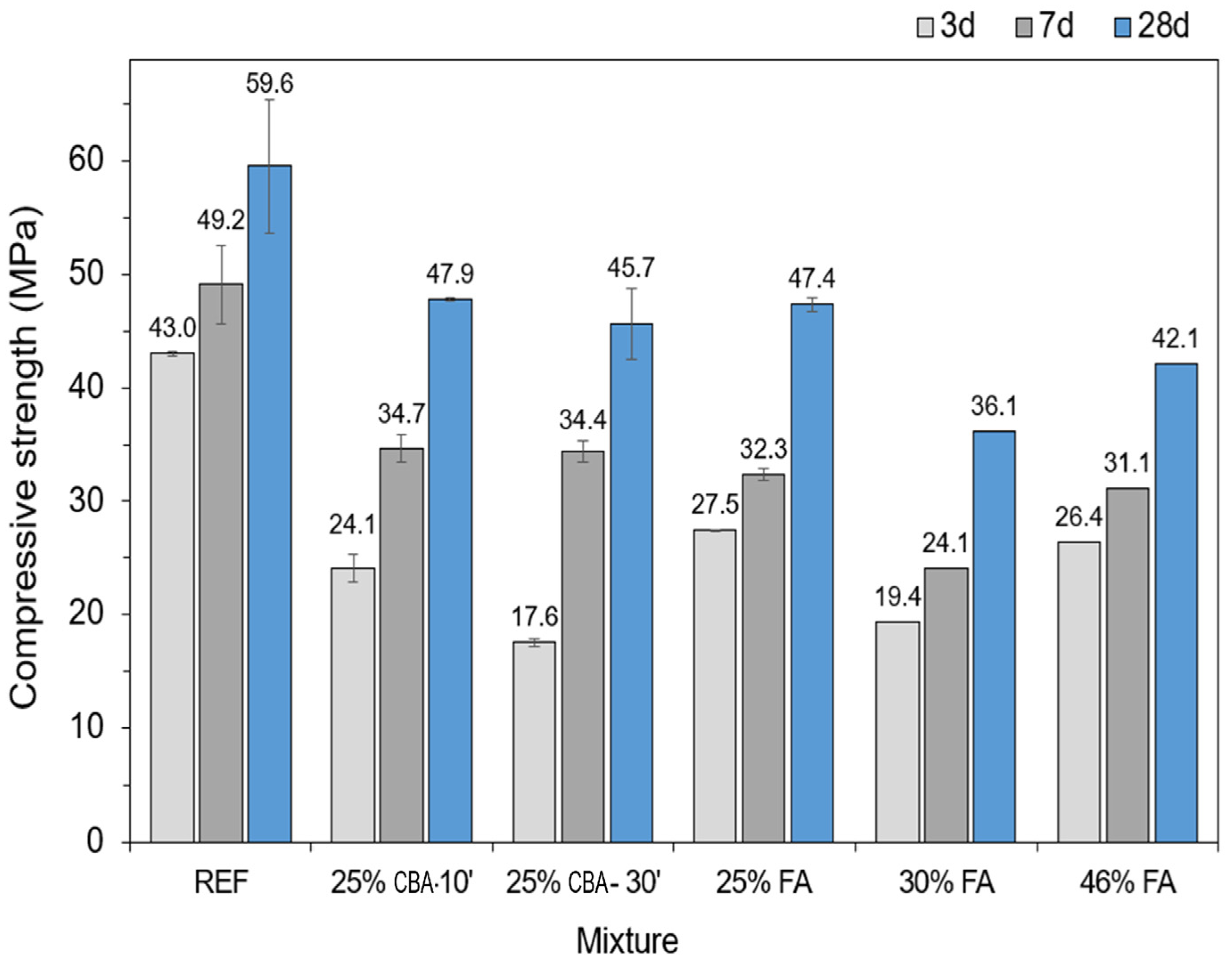 Sustainability 17 05031 g007