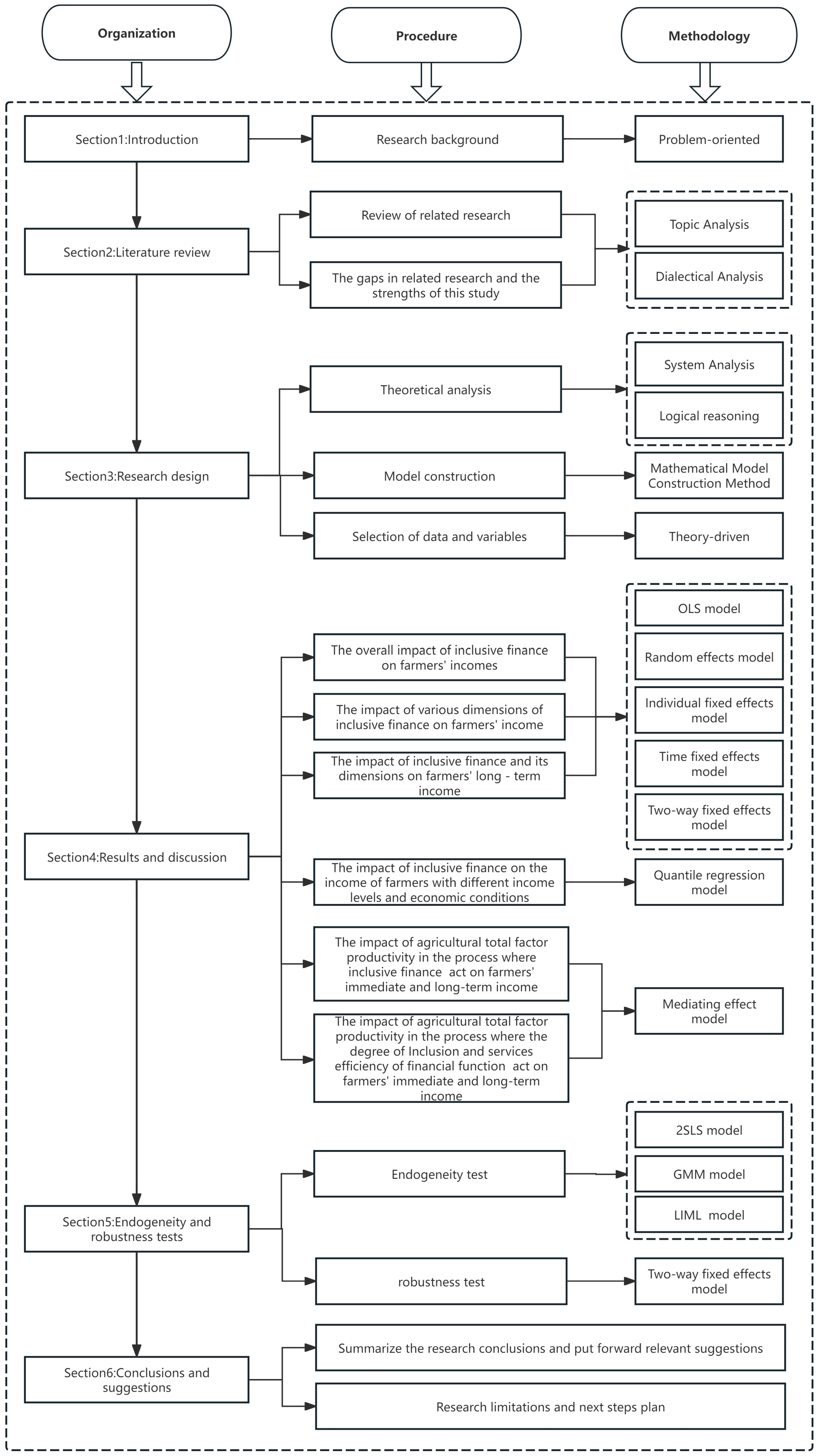 Sustainability 17 05034 g001