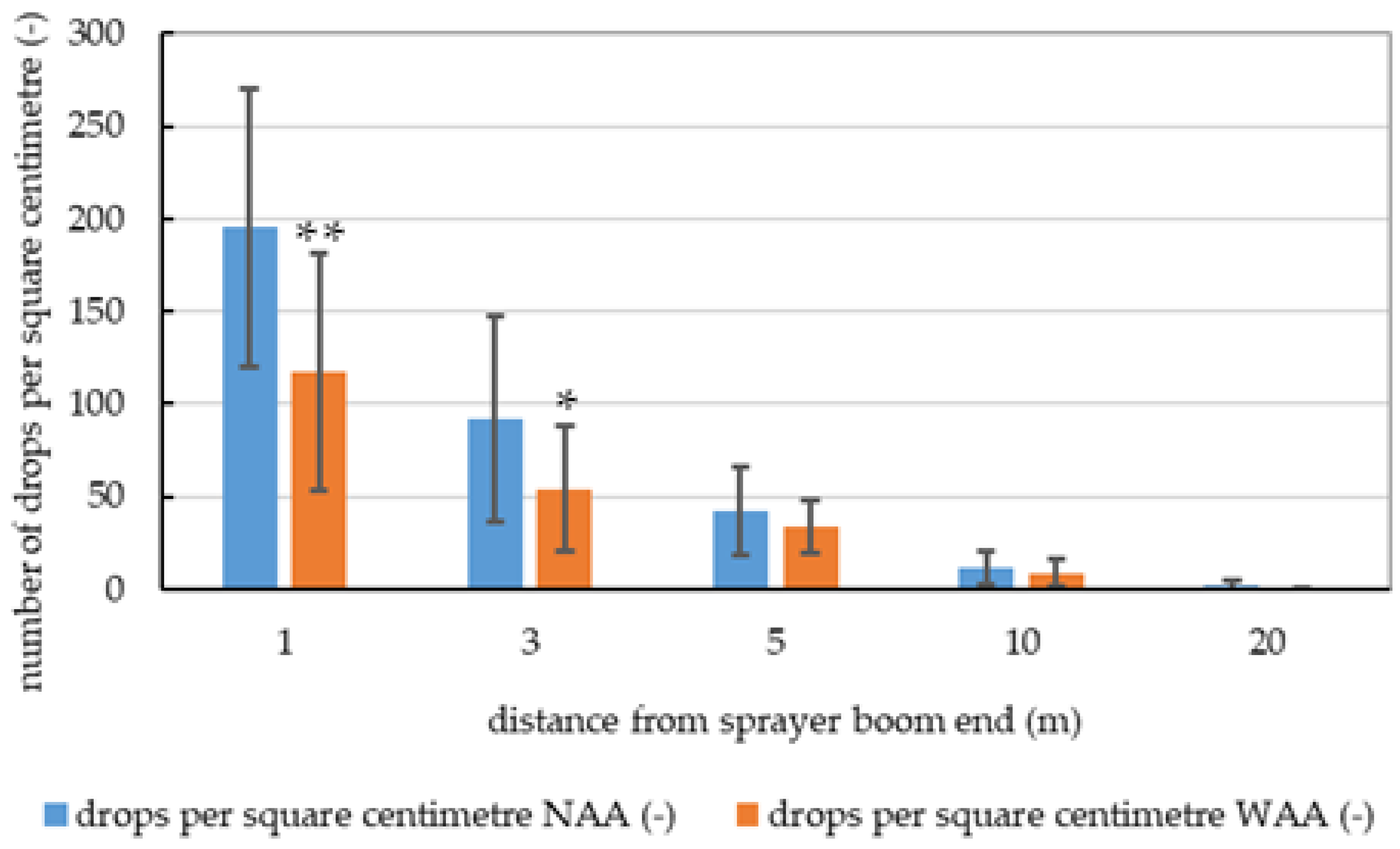 Sustainability 17 05036 g007