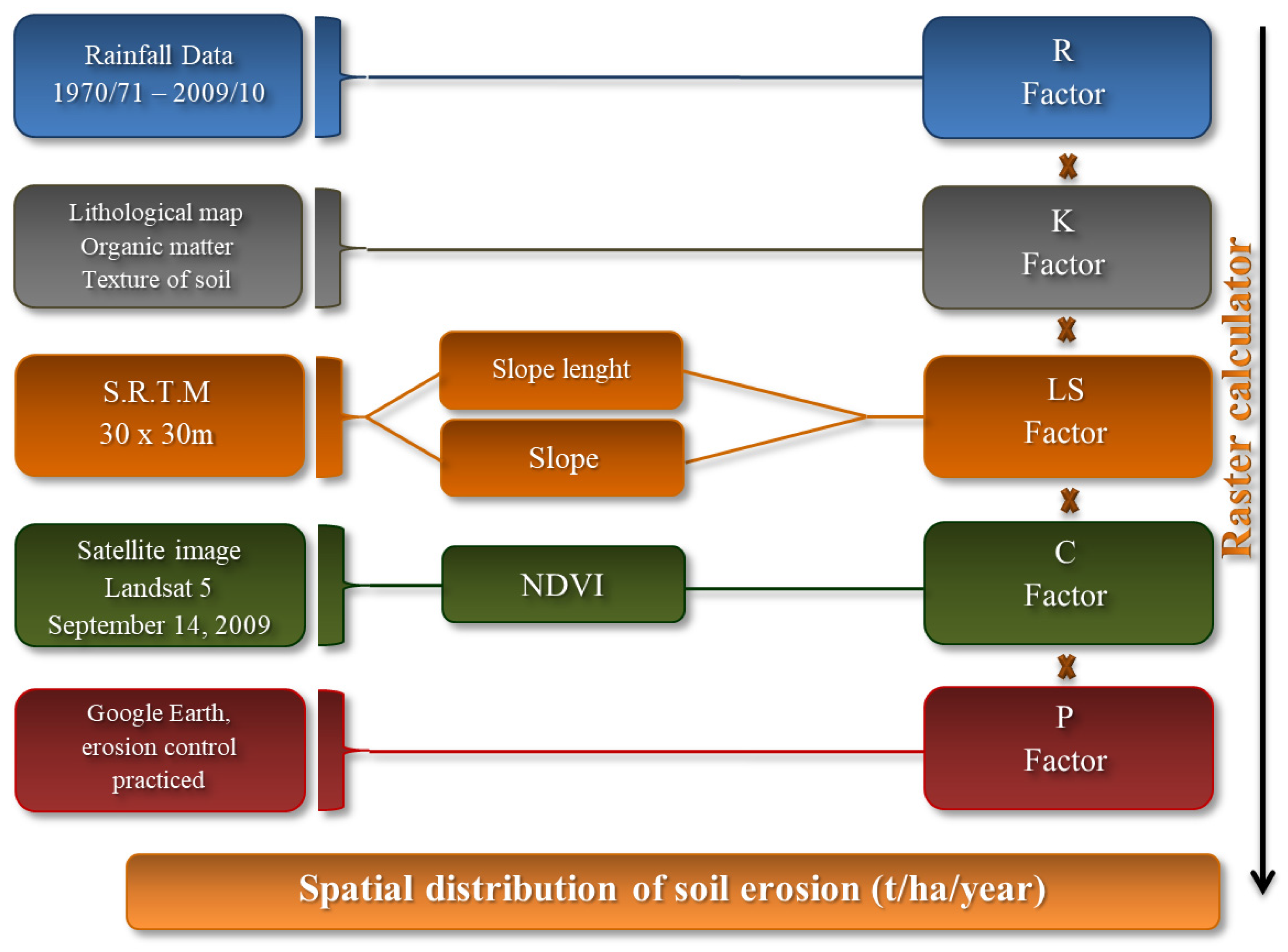 Sustainability 17 05038 g006