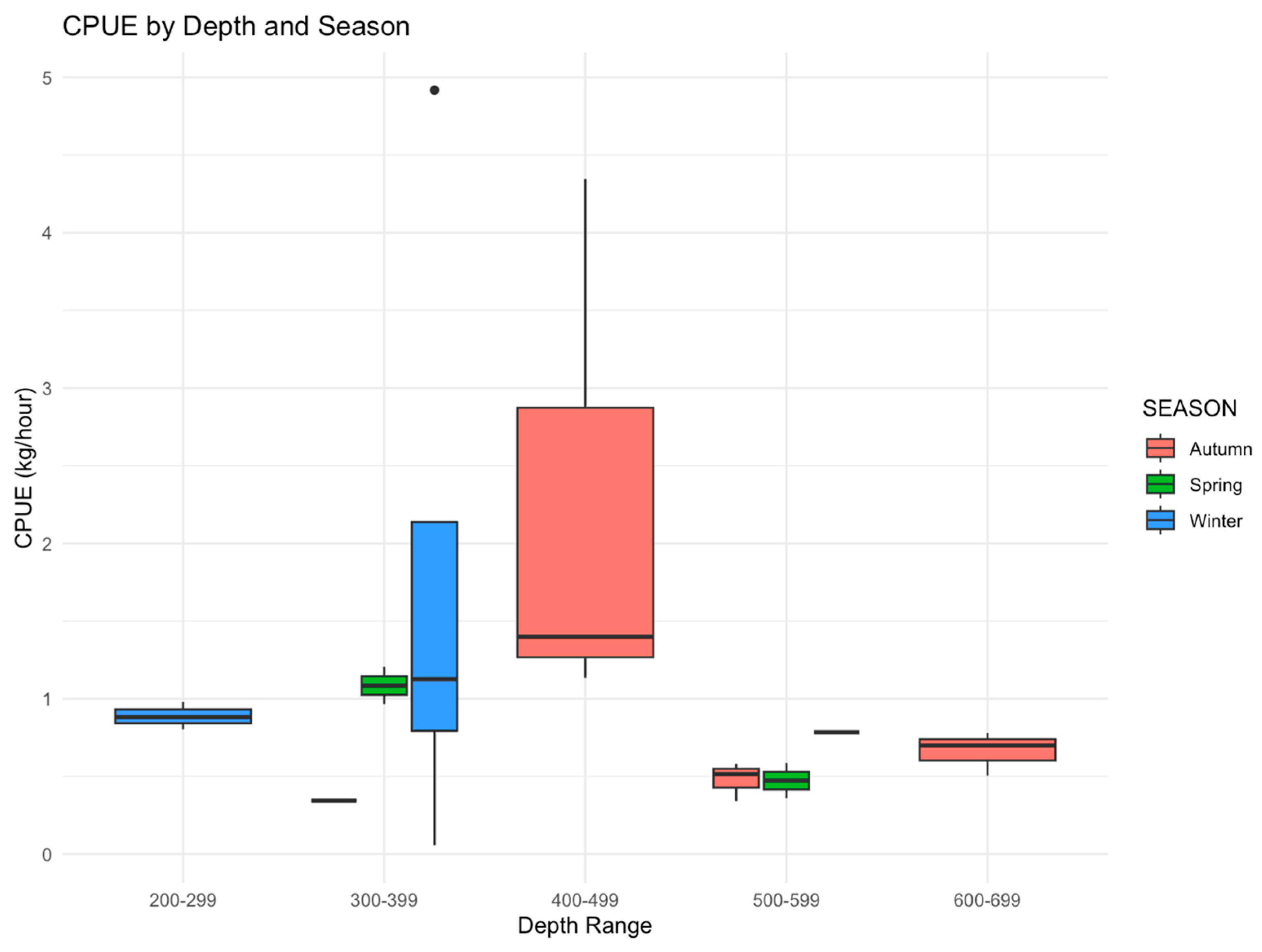 Sustainability 17 05040 g002