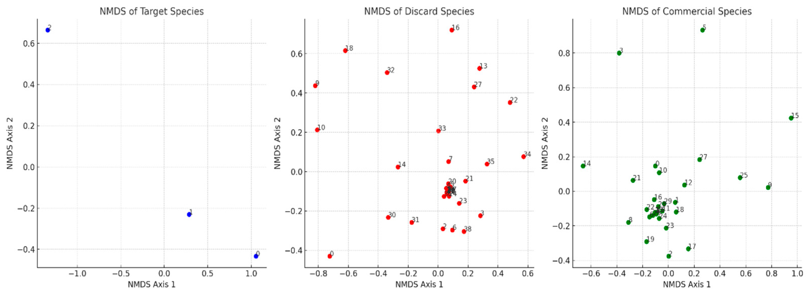 Sustainability 17 05040 g006