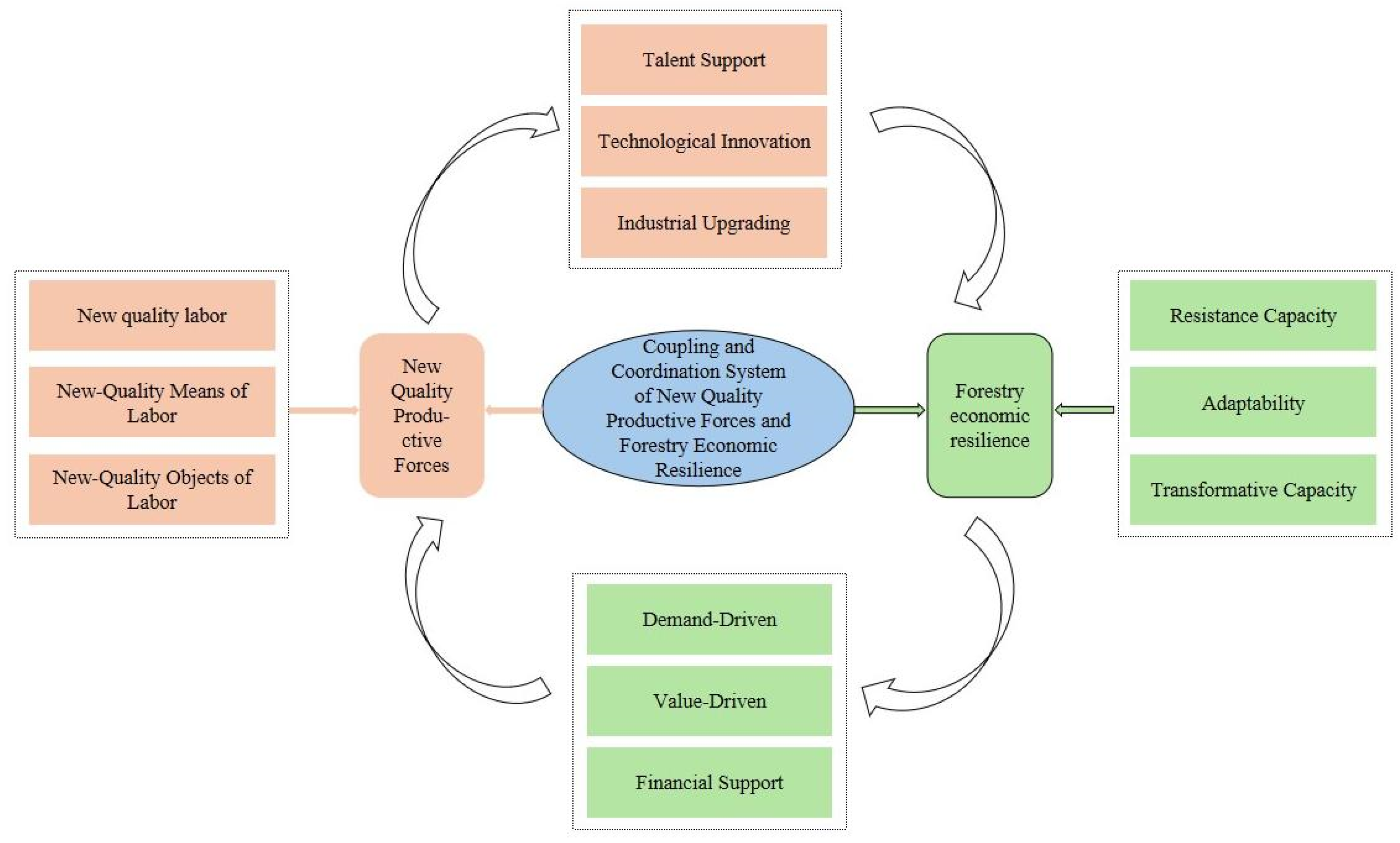 Sustainability 17 05043 g001