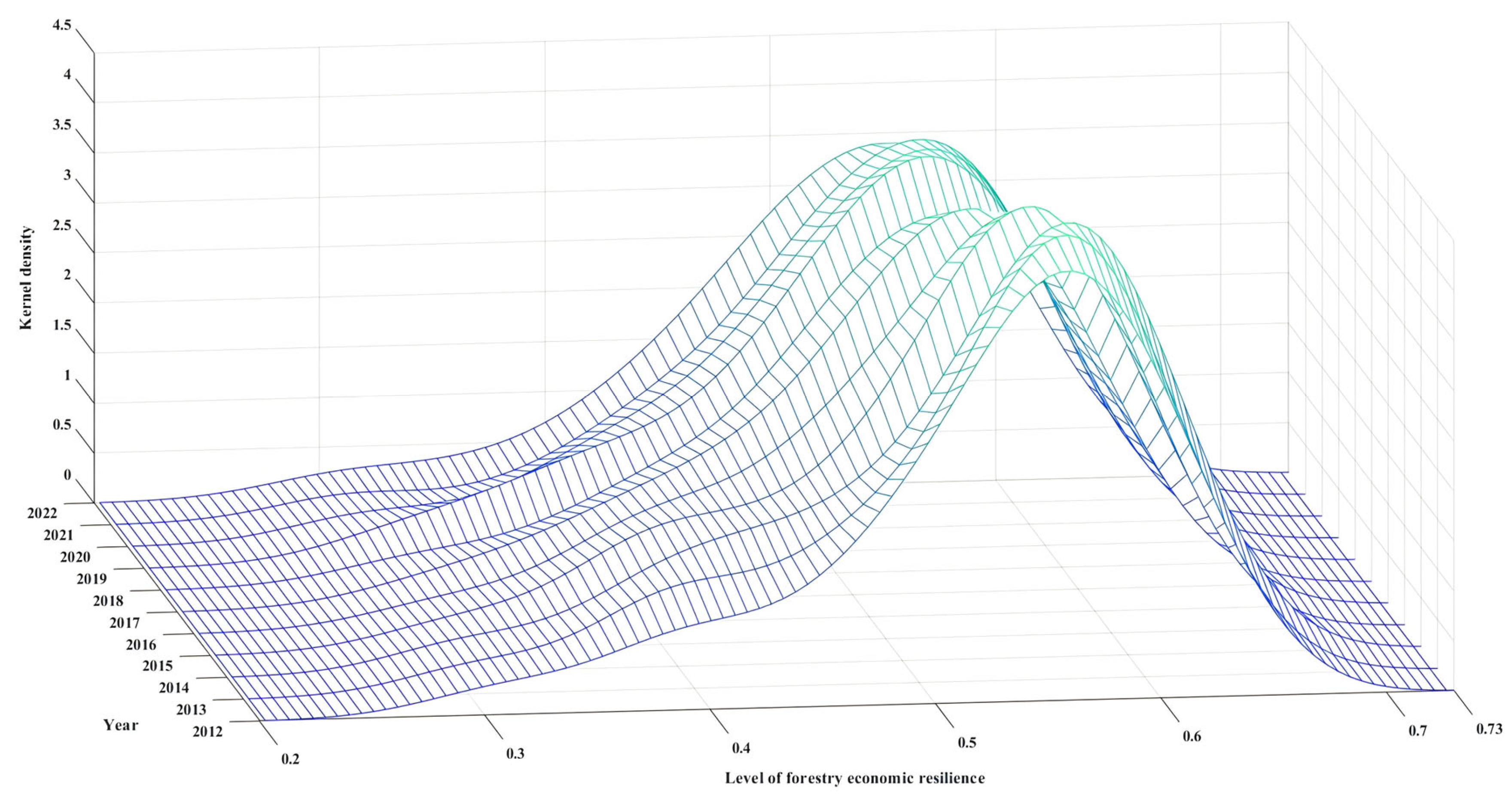 Sustainability 17 05043 g005