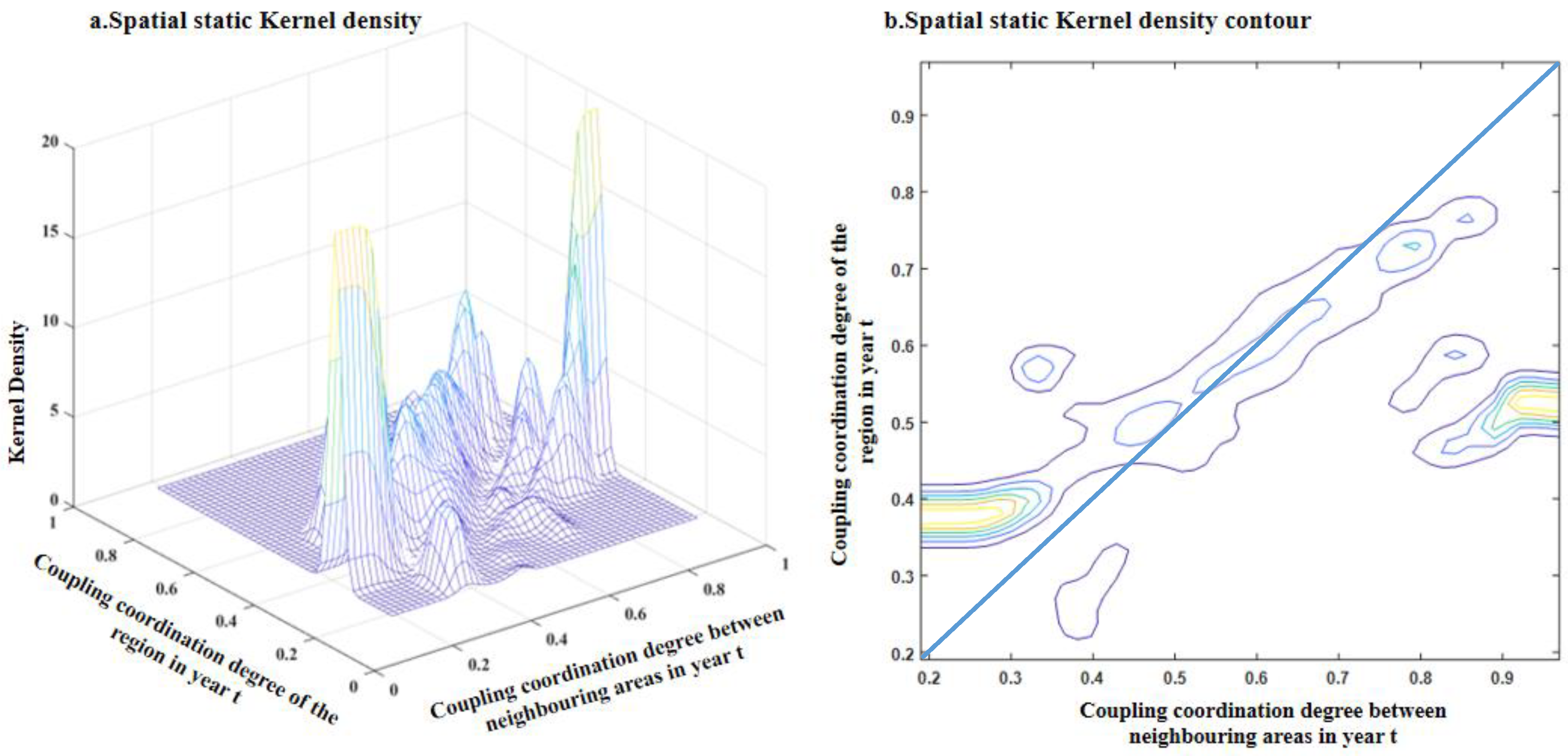 Sustainability 17 05043 g007