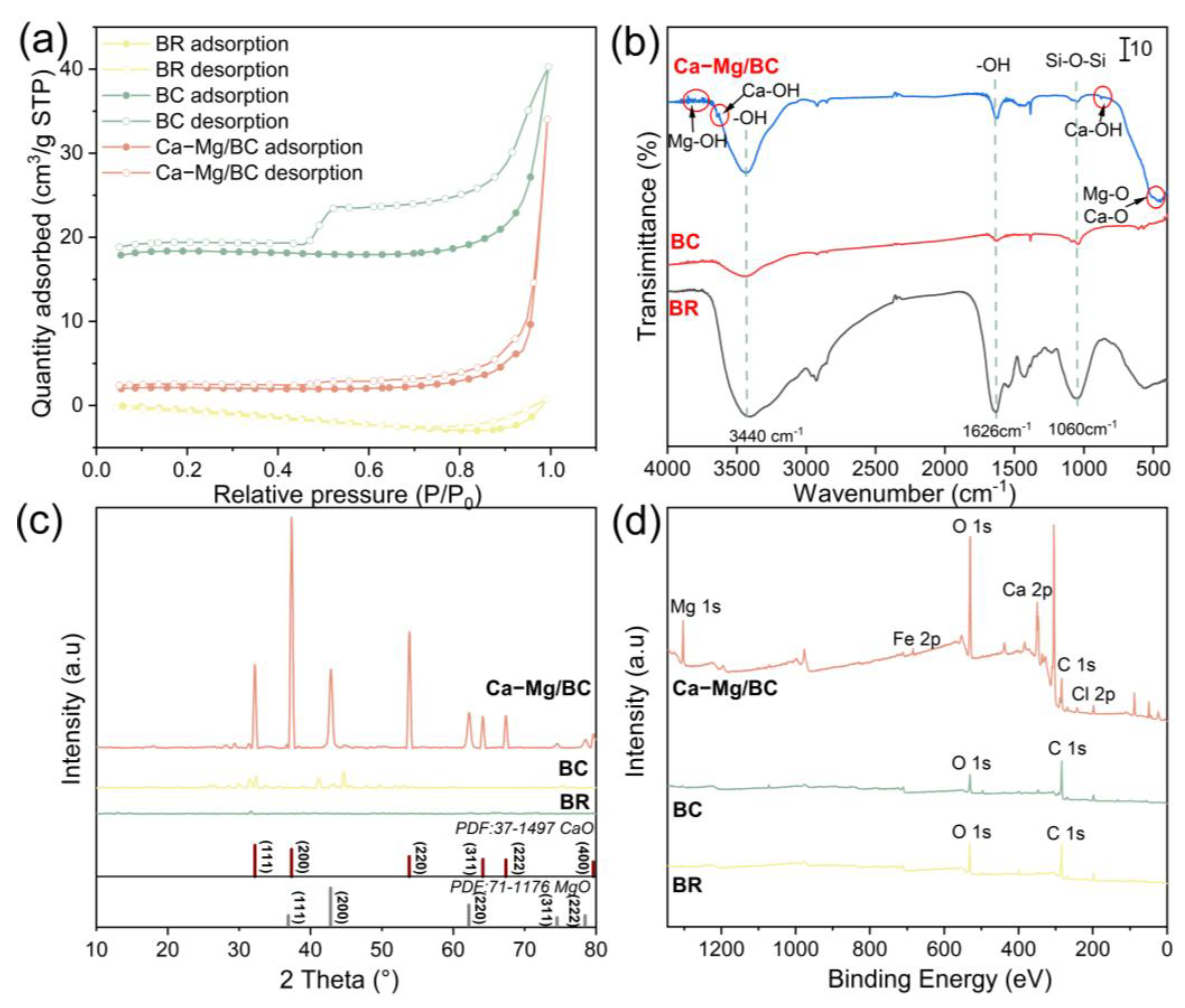 Sustainability 17 05049 g002