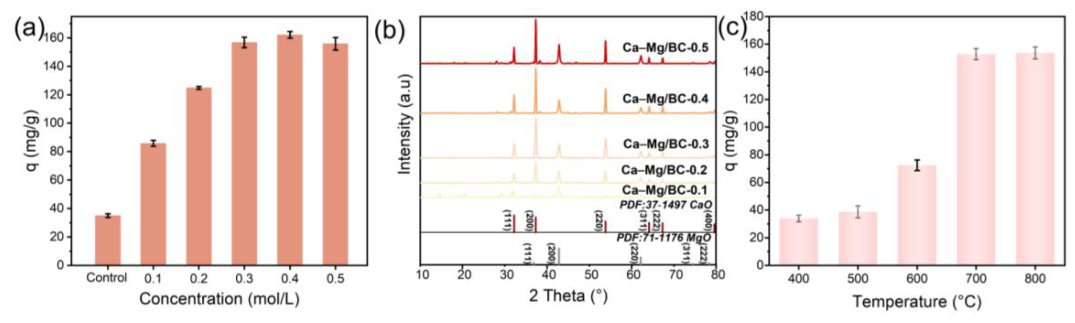 Sustainability 17 05049 g003