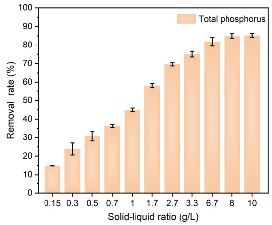 Sustainable Phosphate Recovery Using Novel Ca–Mg Bimetallic