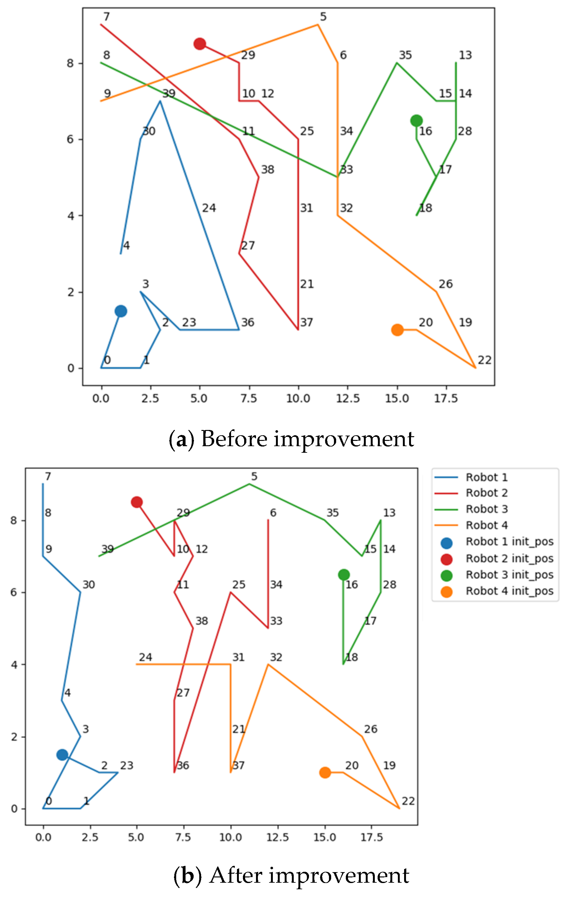Sustainability 17 05051 g008