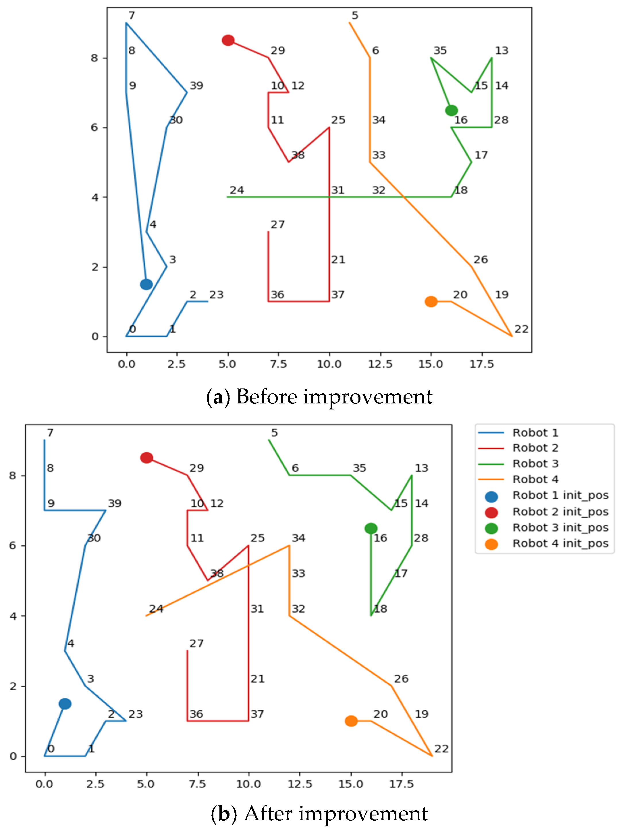 Sustainability 17 05051 g009