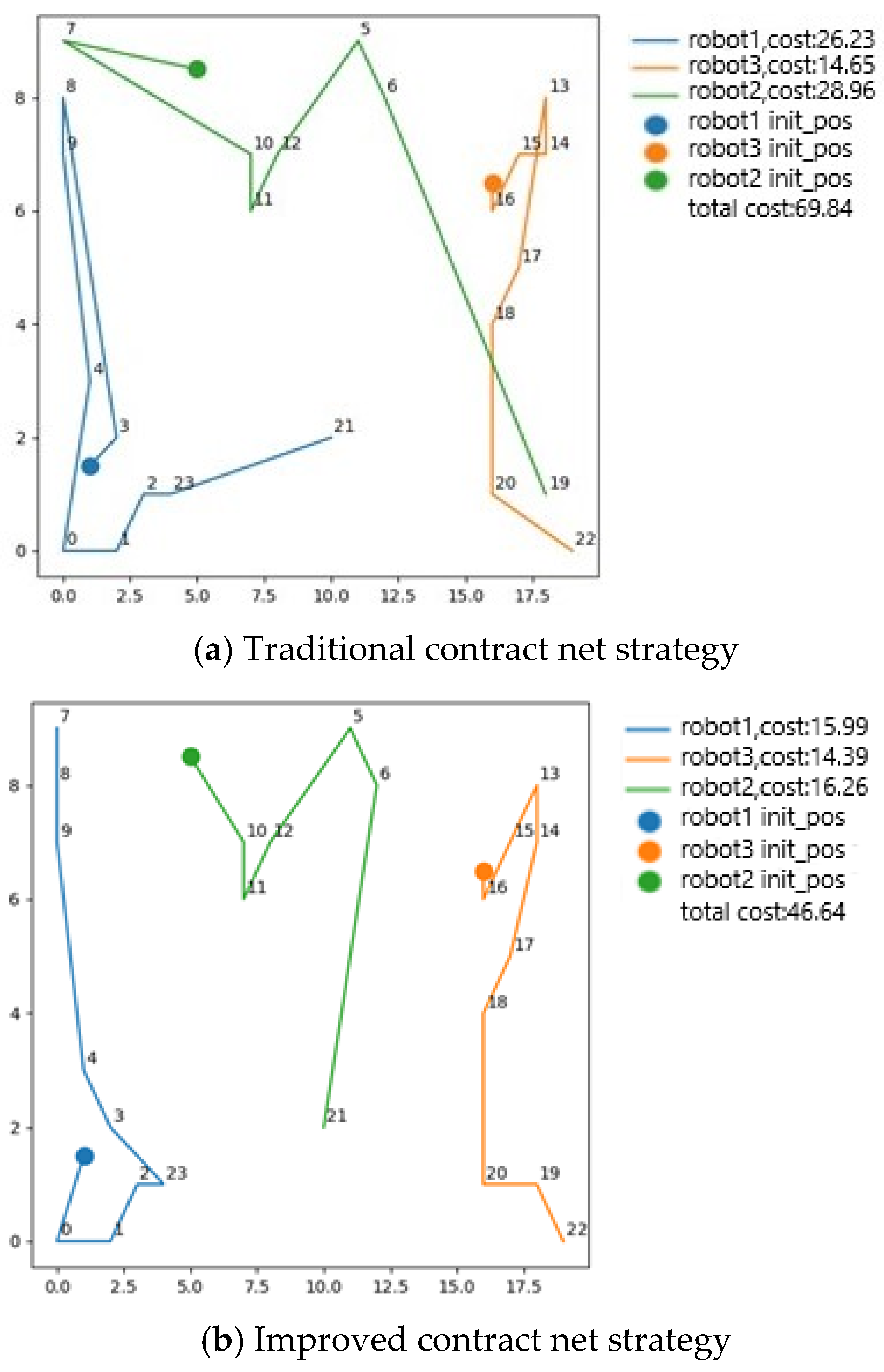 Sustainability 17 05051 g010