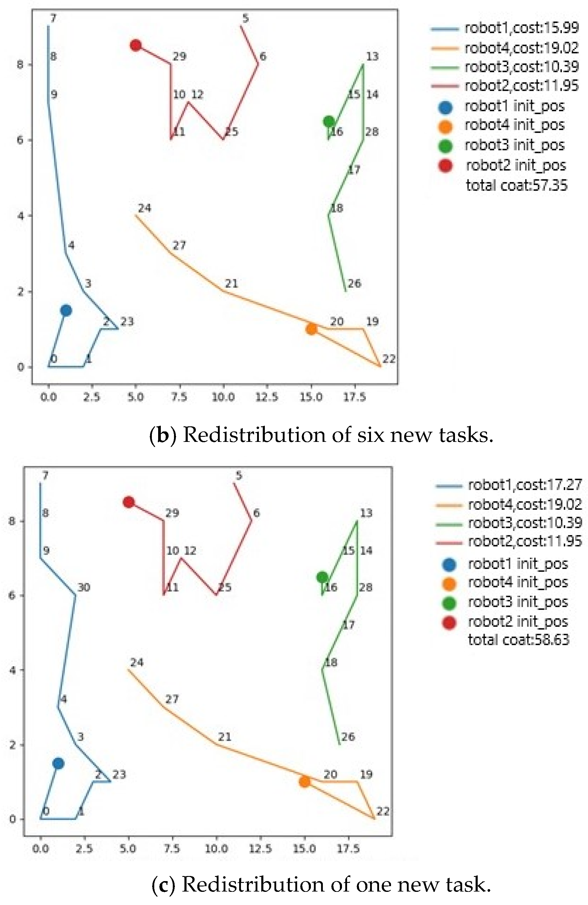 Sustainability 17 05051 g011b