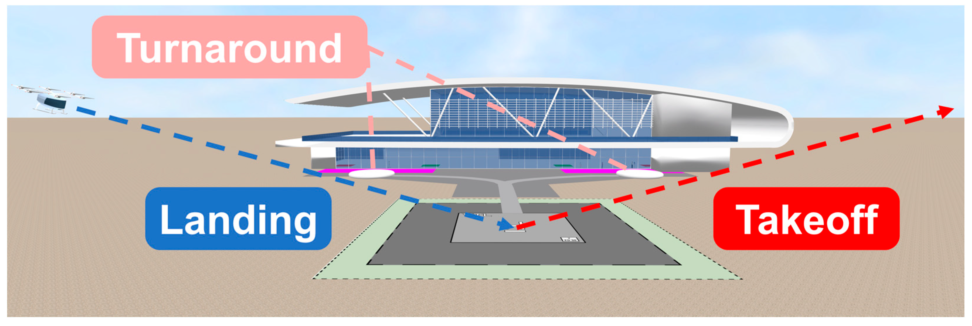 Sustainability 17 05054 g005