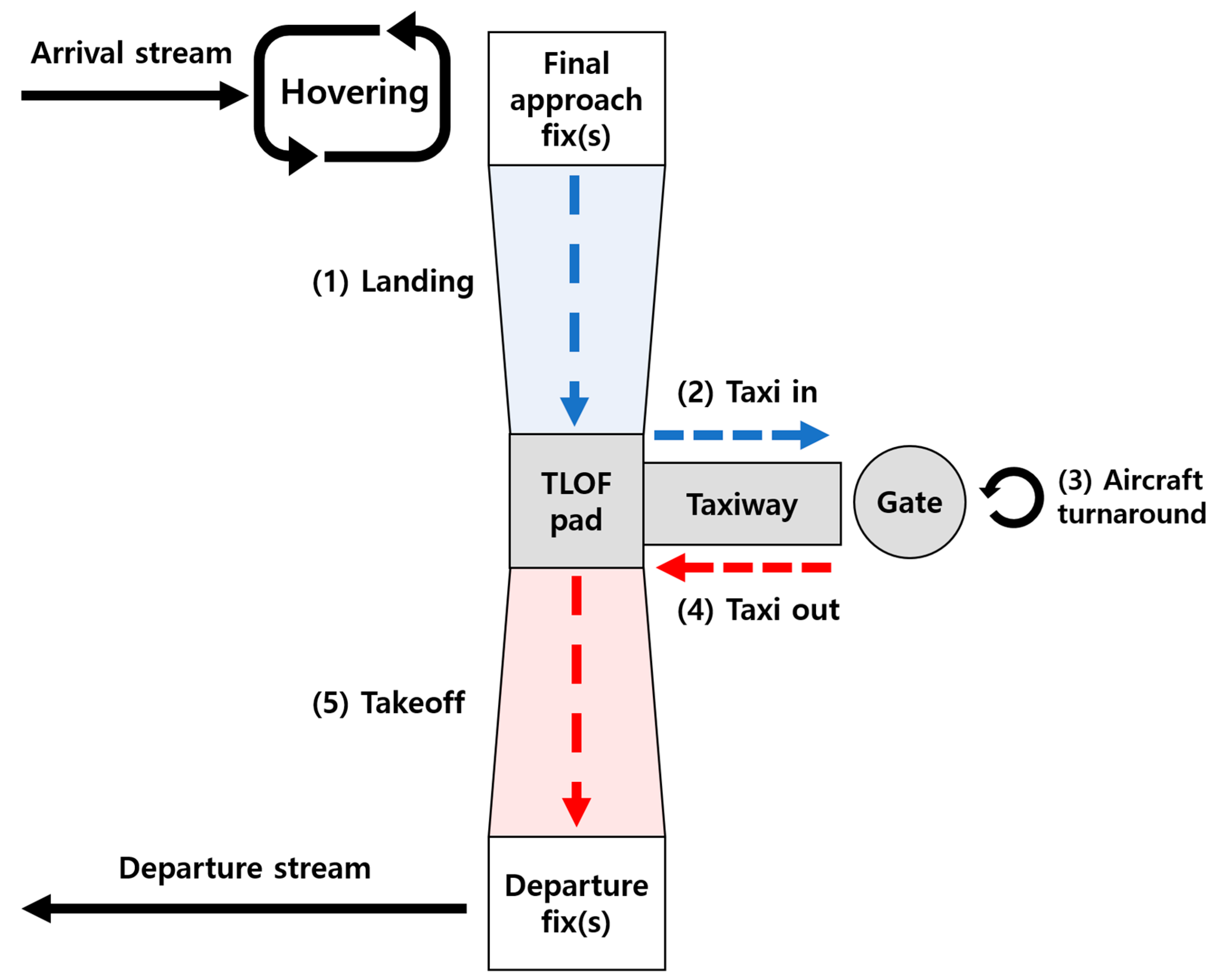 Sustainability 17 05054 g006