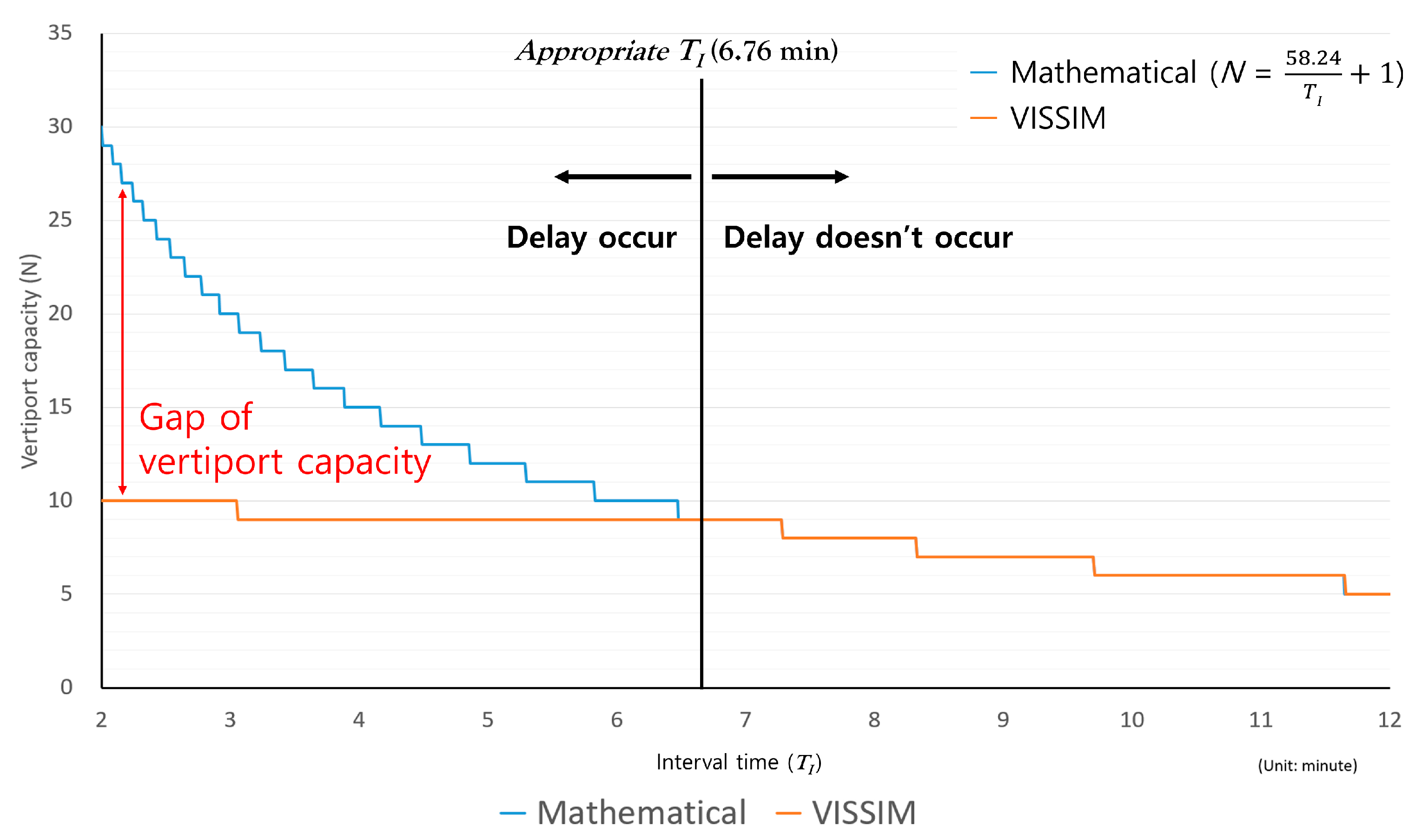 Sustainability 17 05054 g010