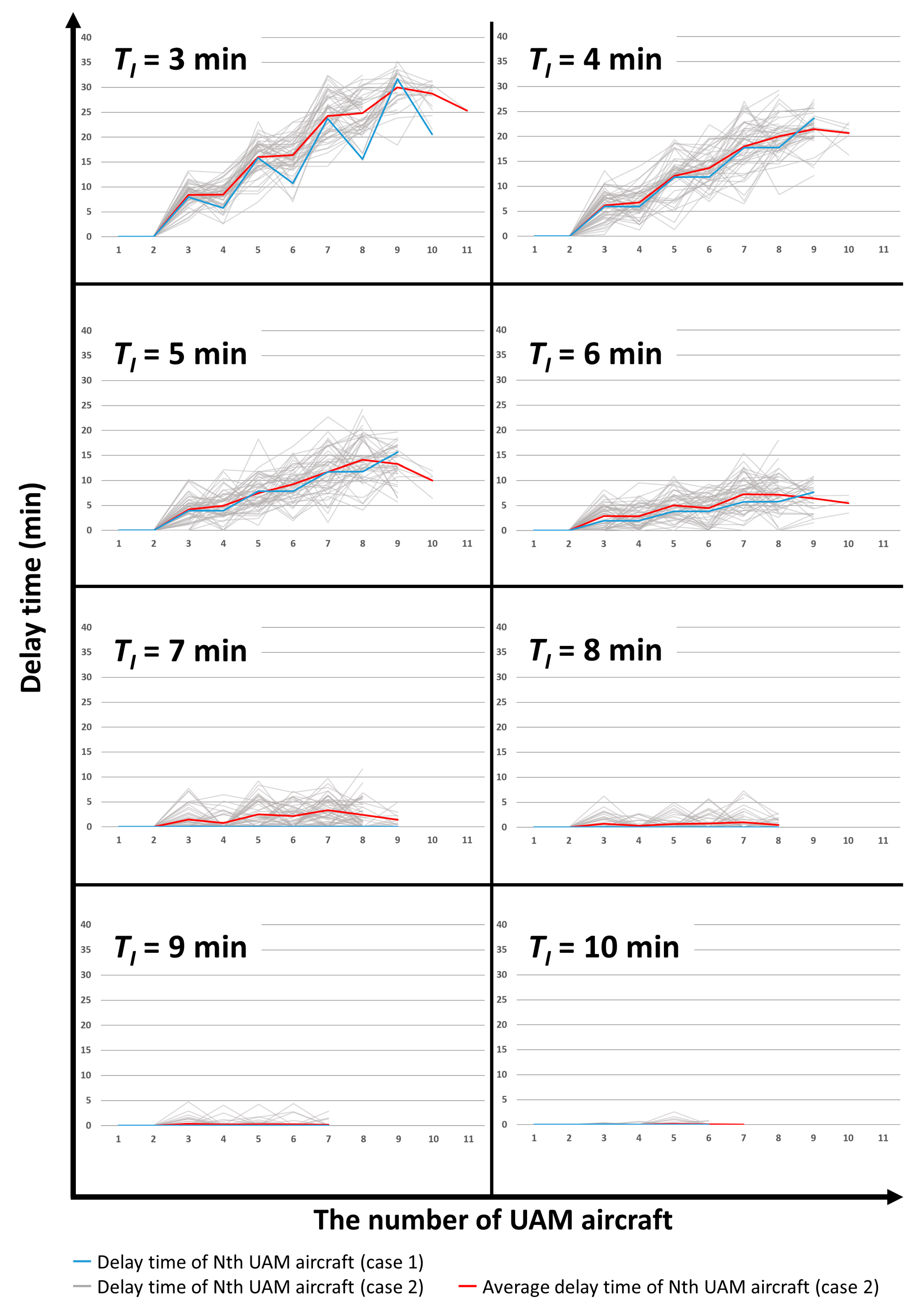 Sustainability 17 05054 g012