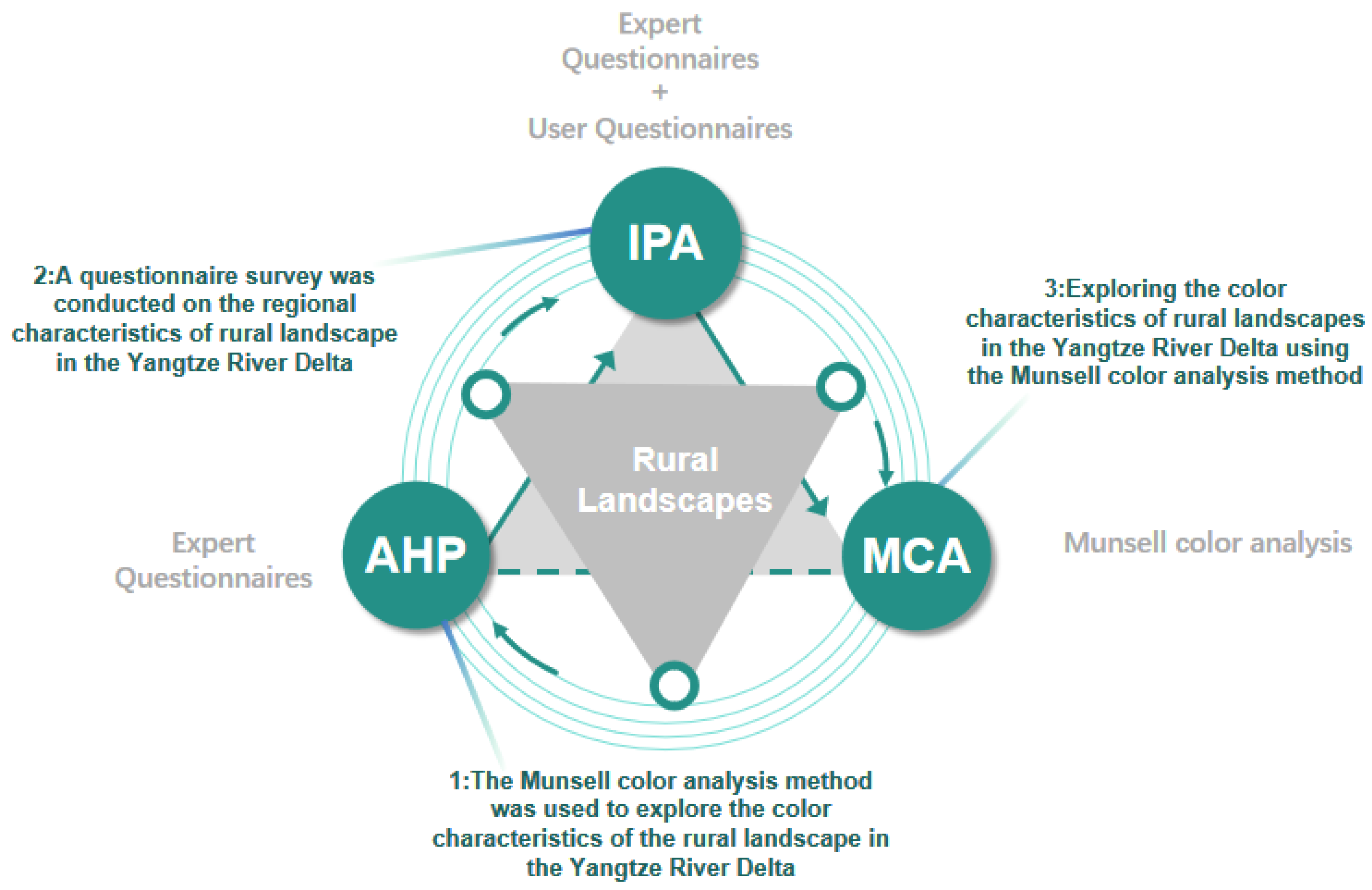 Sustainability 17 05057 g002