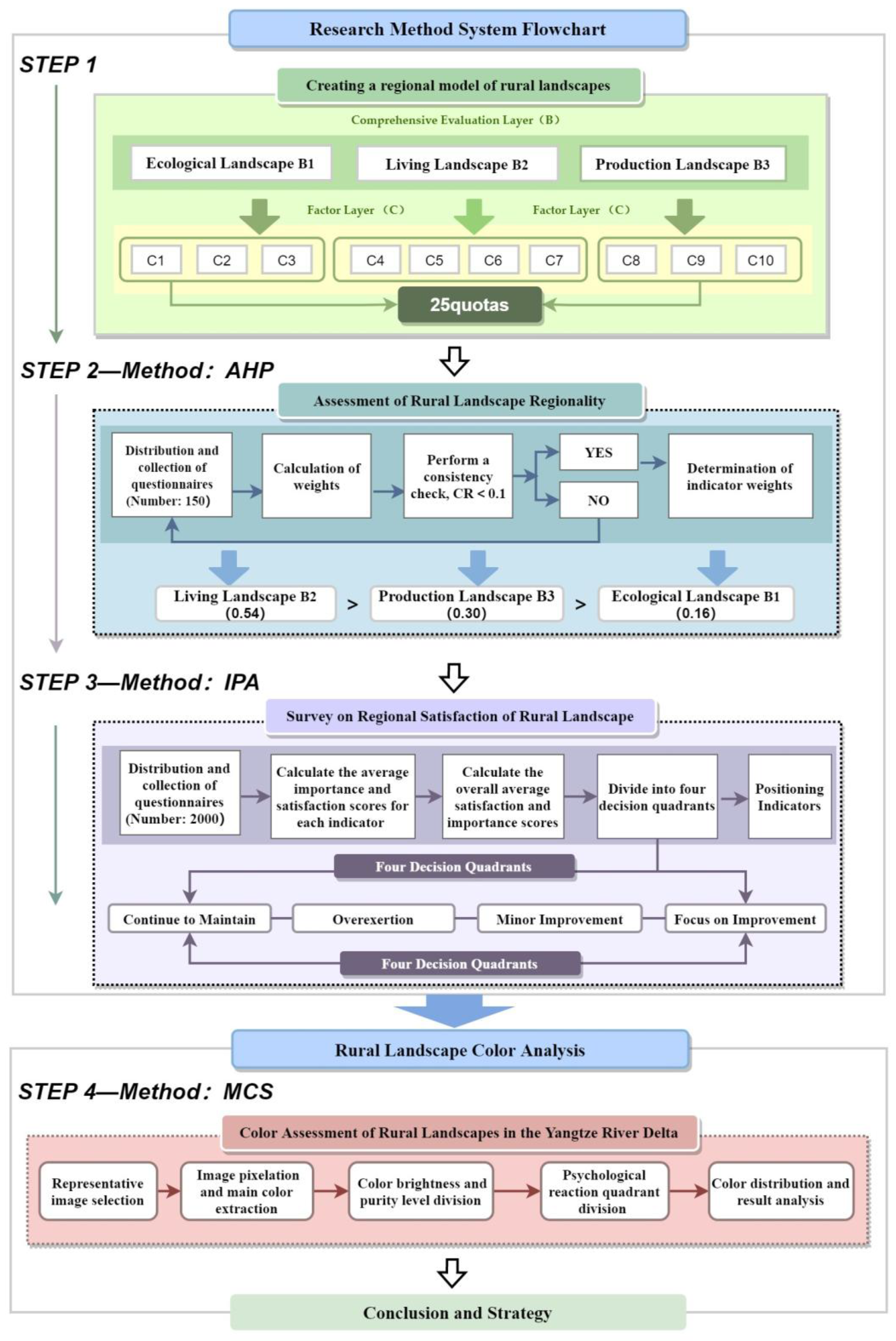 Sustainability 17 05057 g003