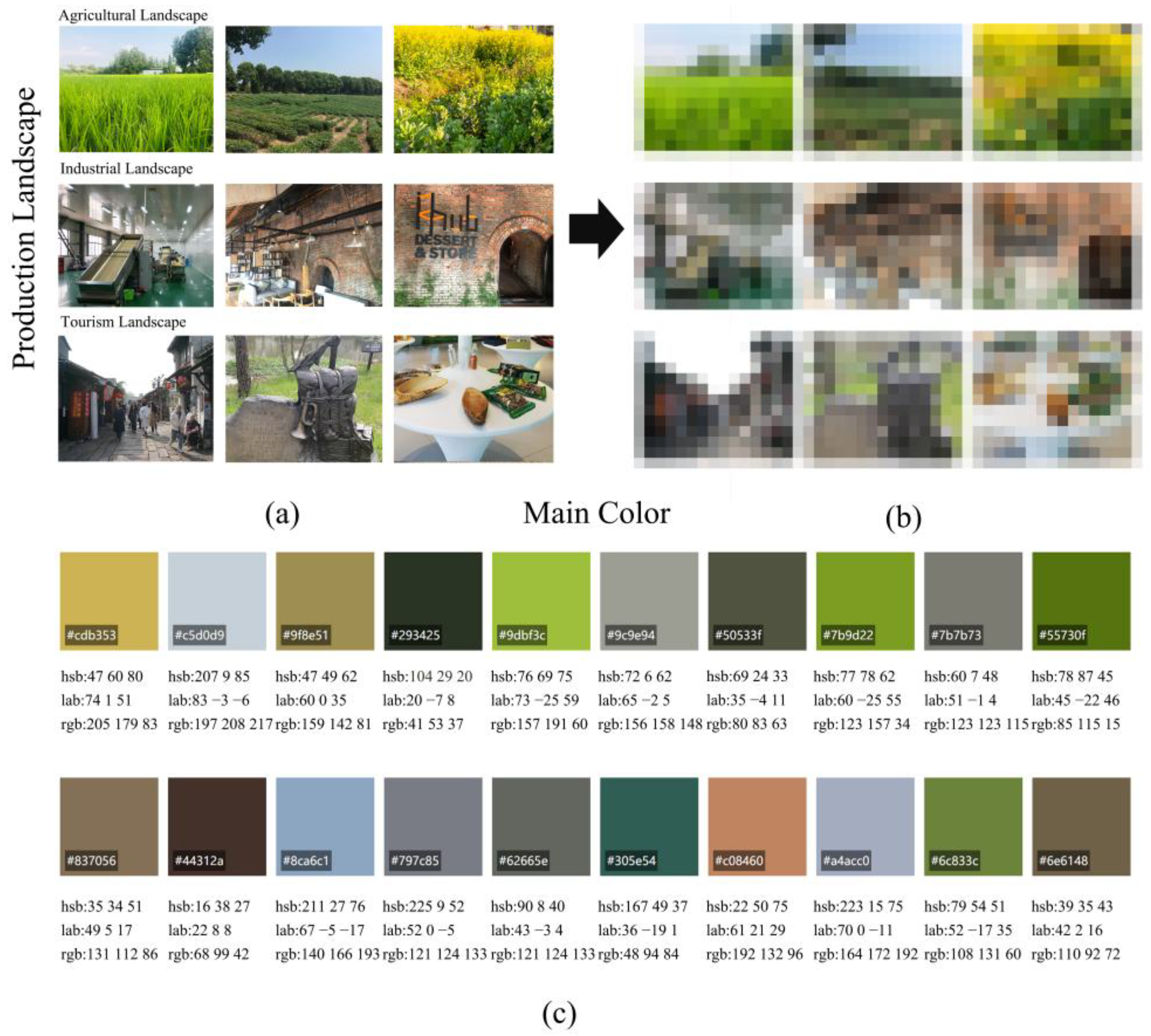 Sustainability 17 05057 g007