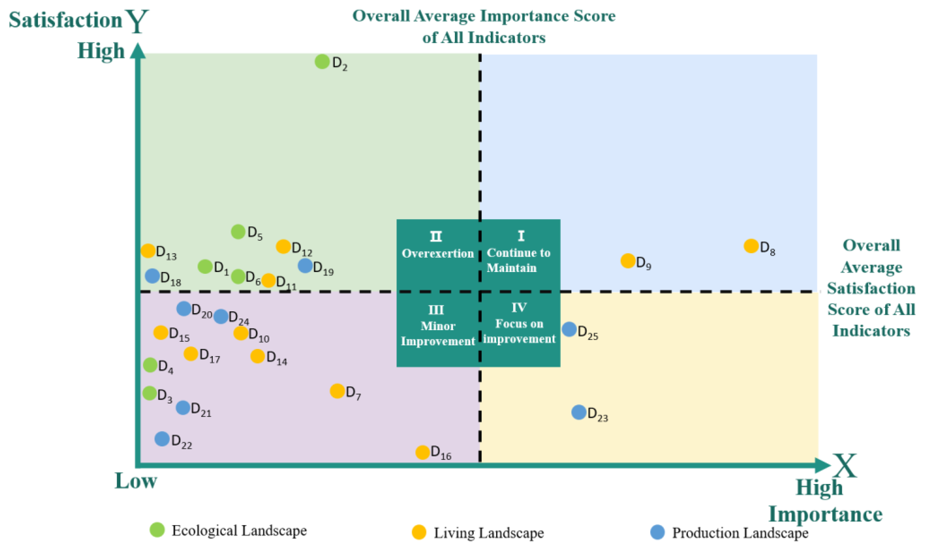 Sustainability 17 05057 g009