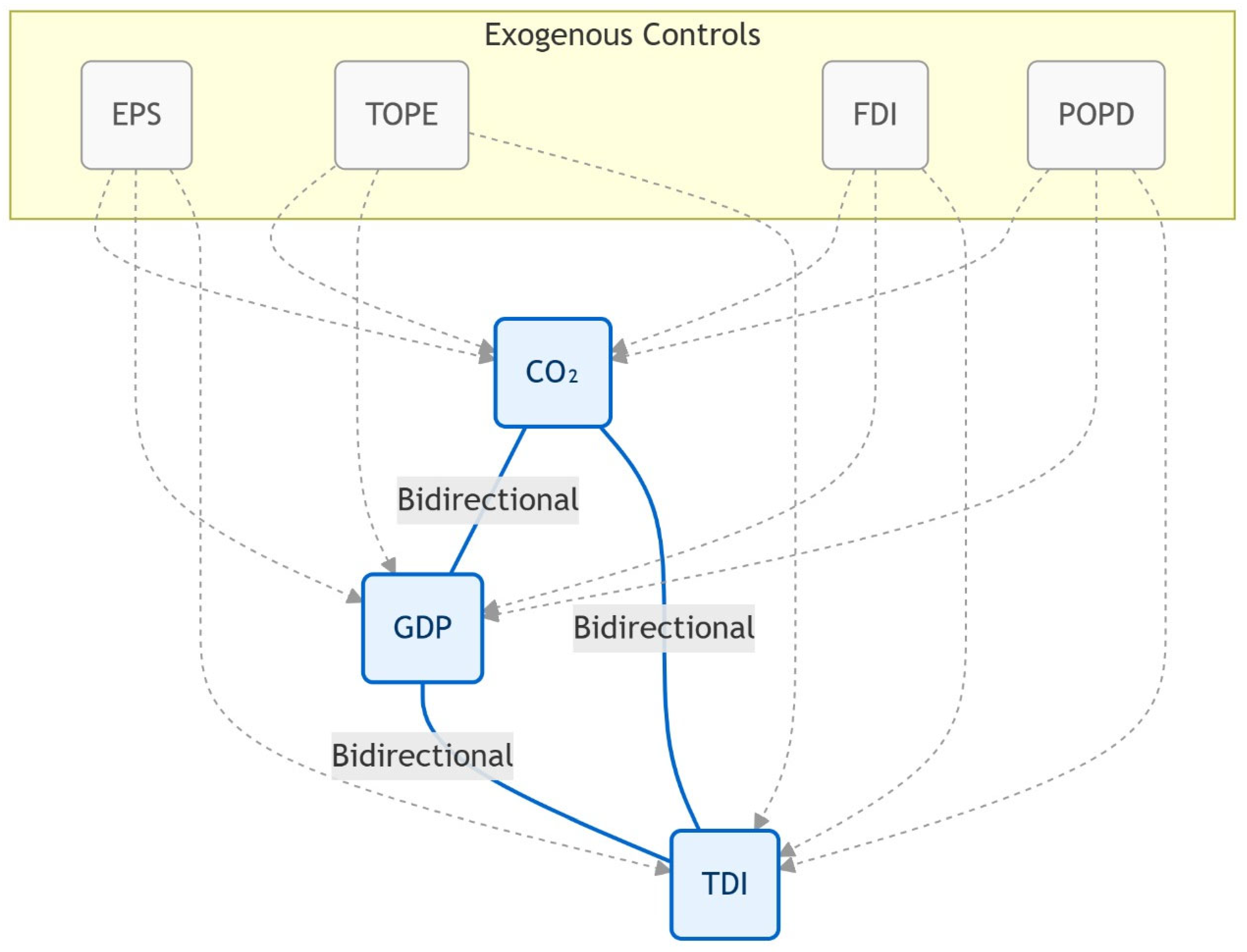 Sustainability 17 05058 g002