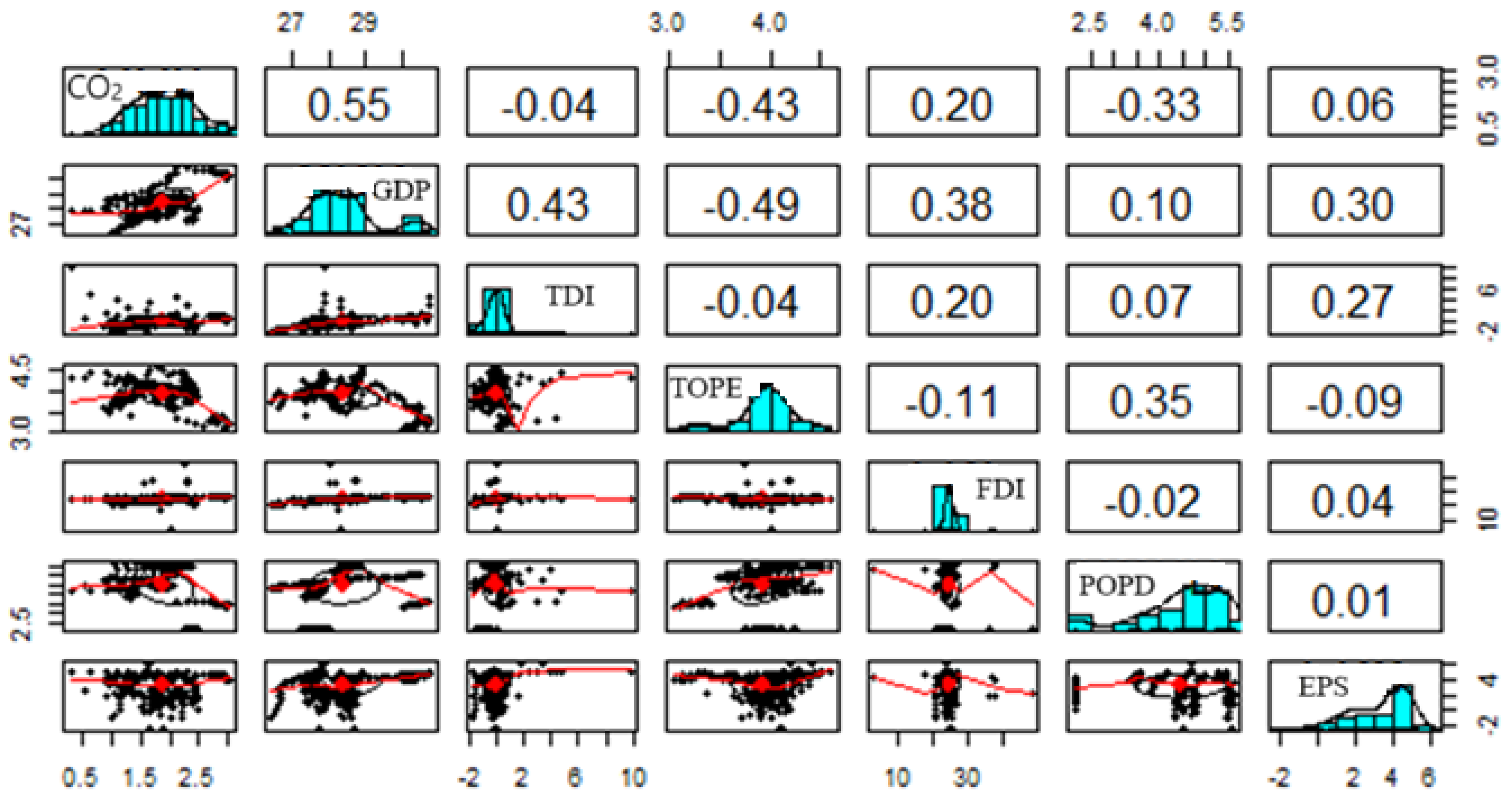 Sustainability 17 05058 g004